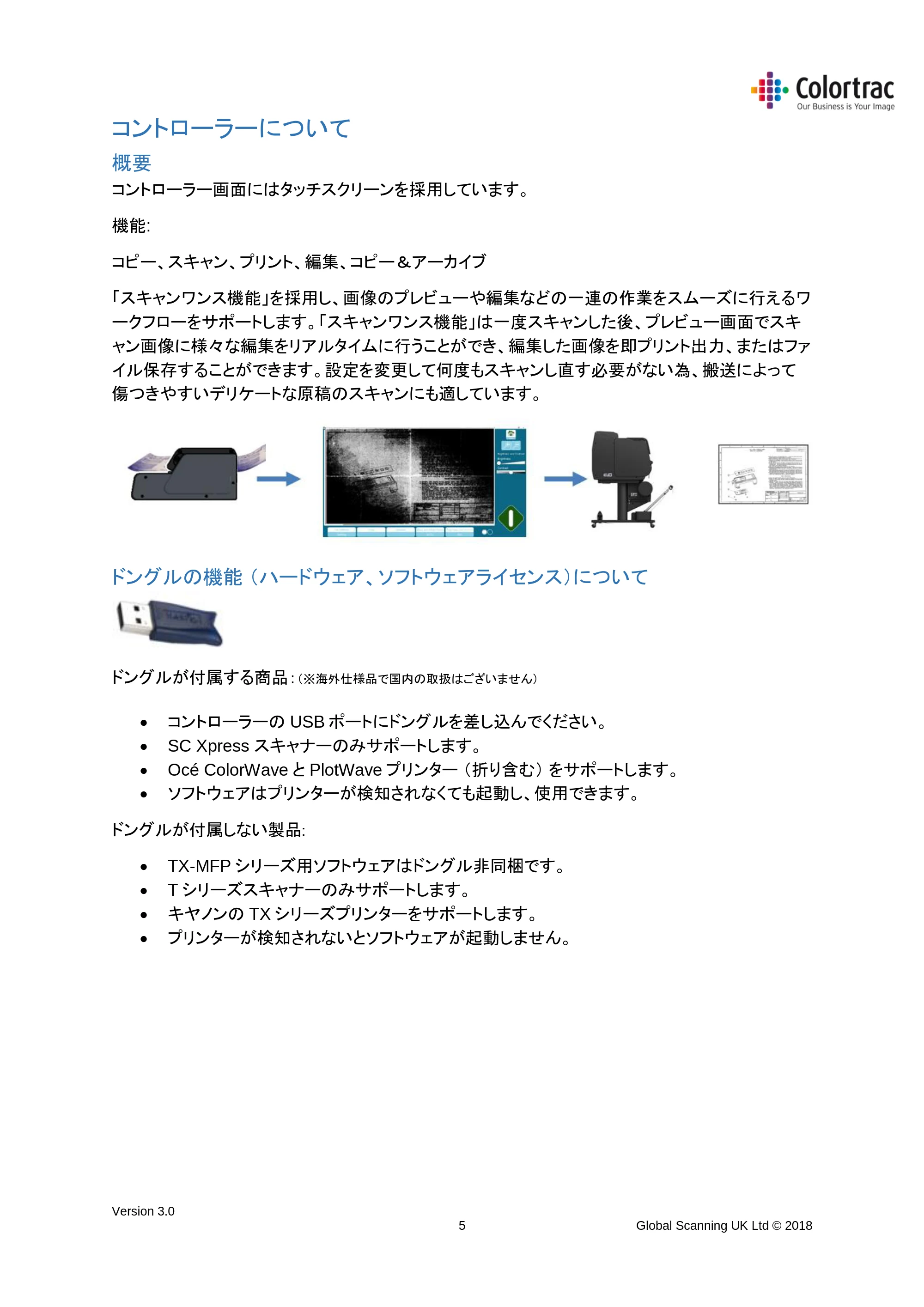 キヤノン TX-2000/TX-3000/TX-4000/TX-2000 MFP/TX-3000 MFP/TX-4000 MFP SmartWorks MFP5(ver.5.4用)取扱説明書 2020年10月29日掲載 (PDF形式/10.05Mバイト) — コントローラーについて — 原本ページ — 5ページ