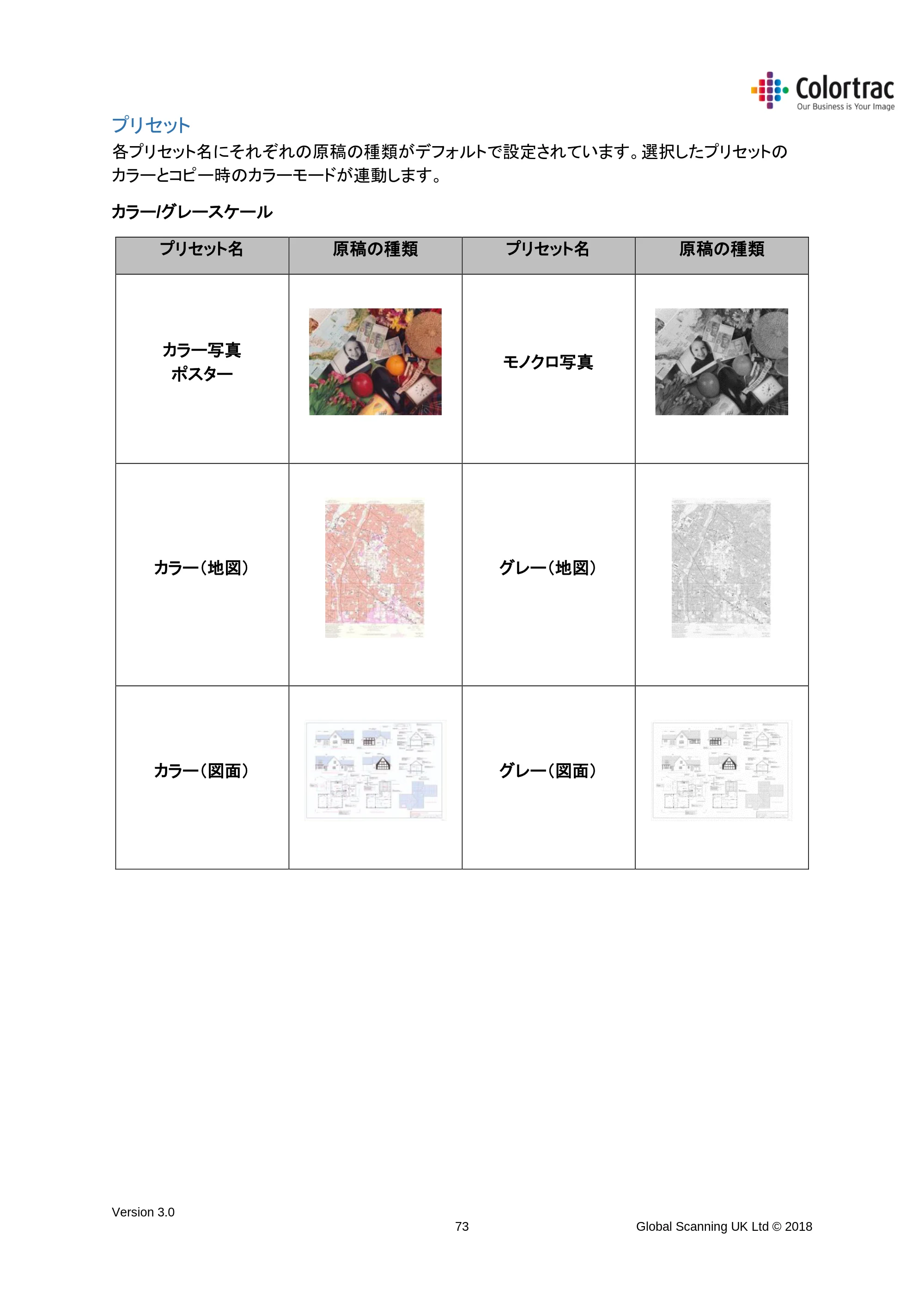 キヤノン TX-2000/TX-3000/TX-4000/TX-2000 MFP/TX-3000 MFP/TX-4000 MFP SmartWorks MFP5(ver.5.4用)取扱説明書 2020年10月29日掲載 (PDF形式/10.05Mバイト) — プリセット — 原本ページ — 73ページ