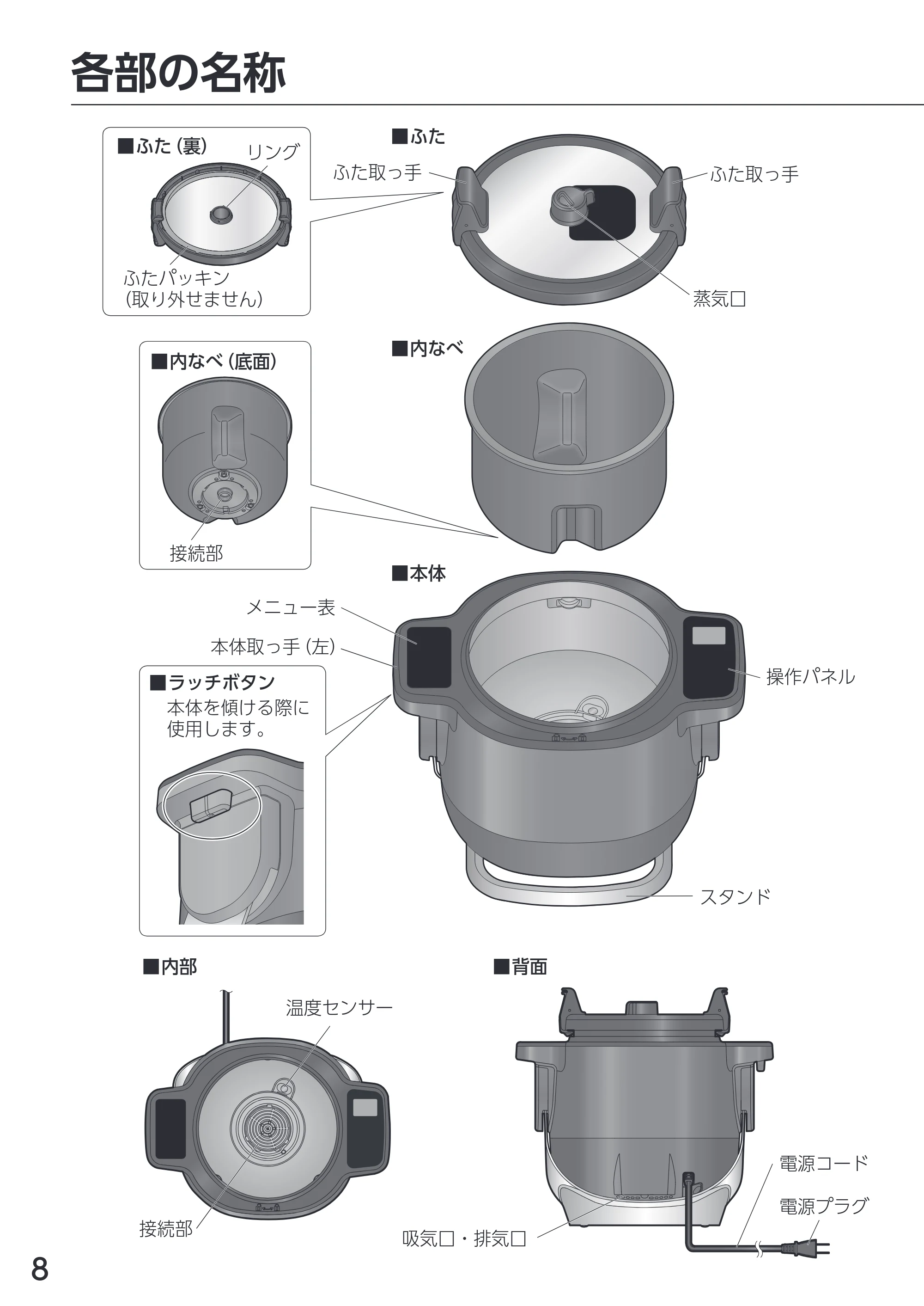 アイリスオーヤマ DAC-IA2 取扱説明書 — 原本ページ — 8ページ