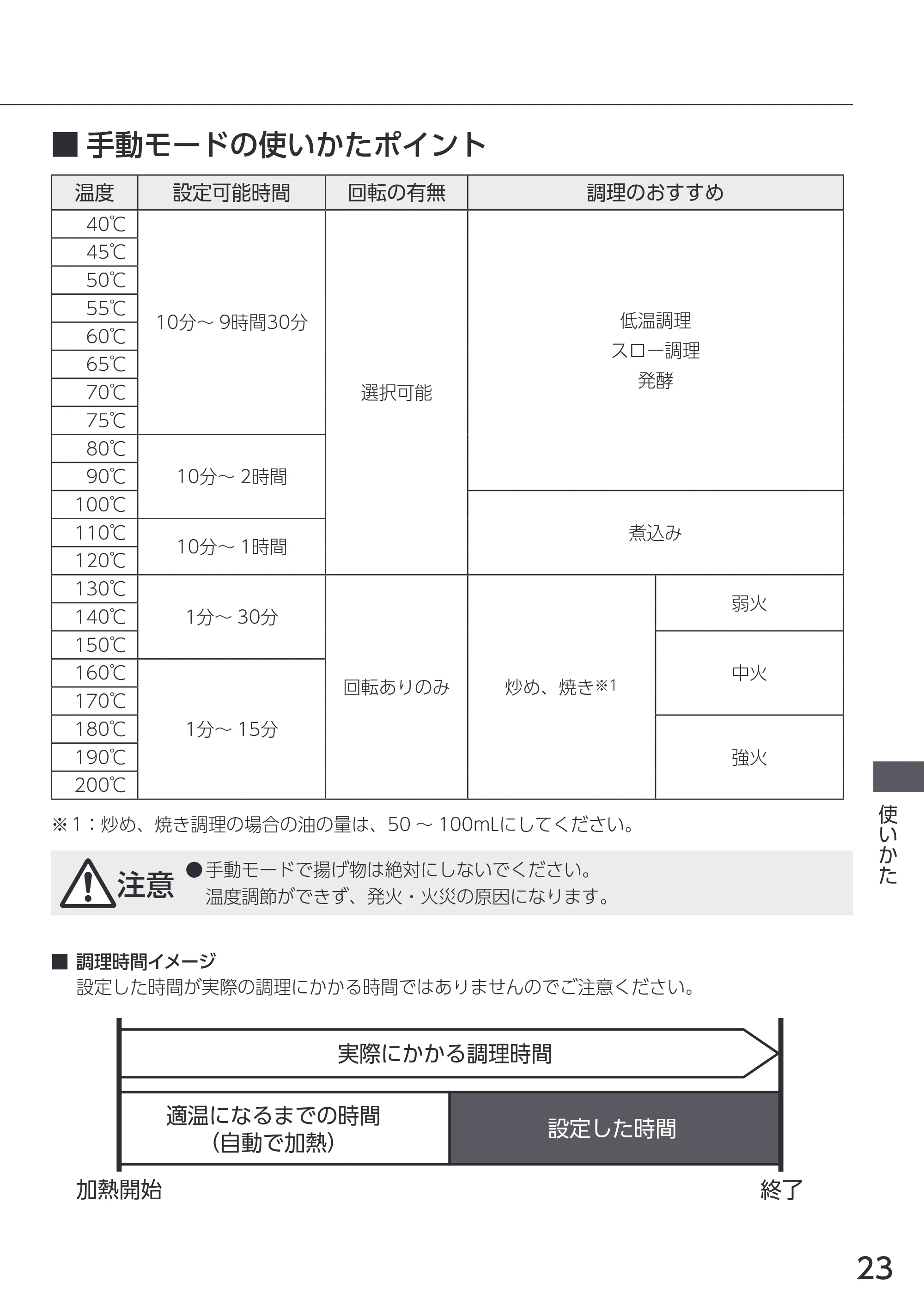 アイリスオーヤマ DAC-IA2 取扱説明書 — 原本ページ — 23ページ