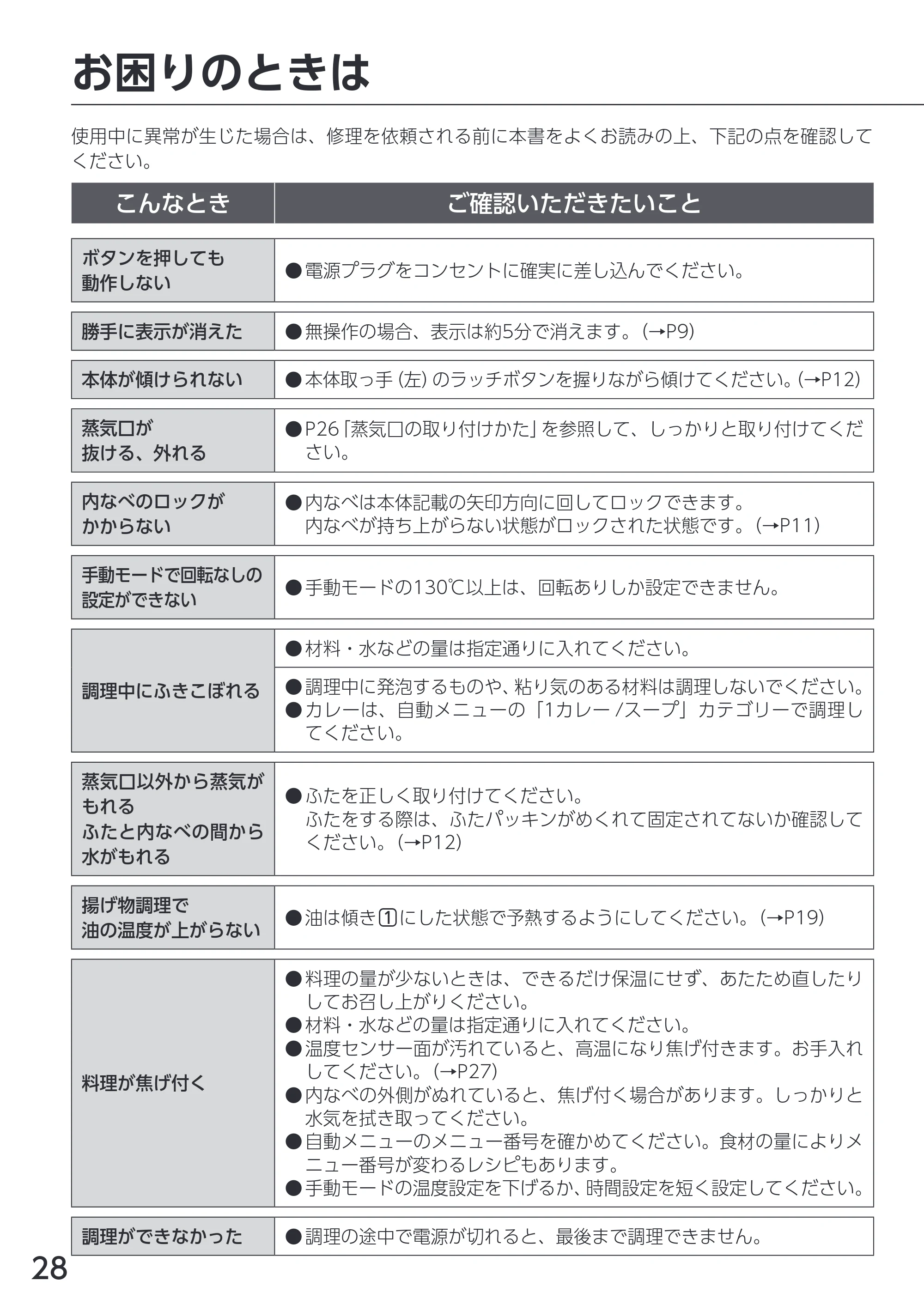 アイリスオーヤマ DAC-IA2 取扱説明書 — 原本ページ — 28ページ
