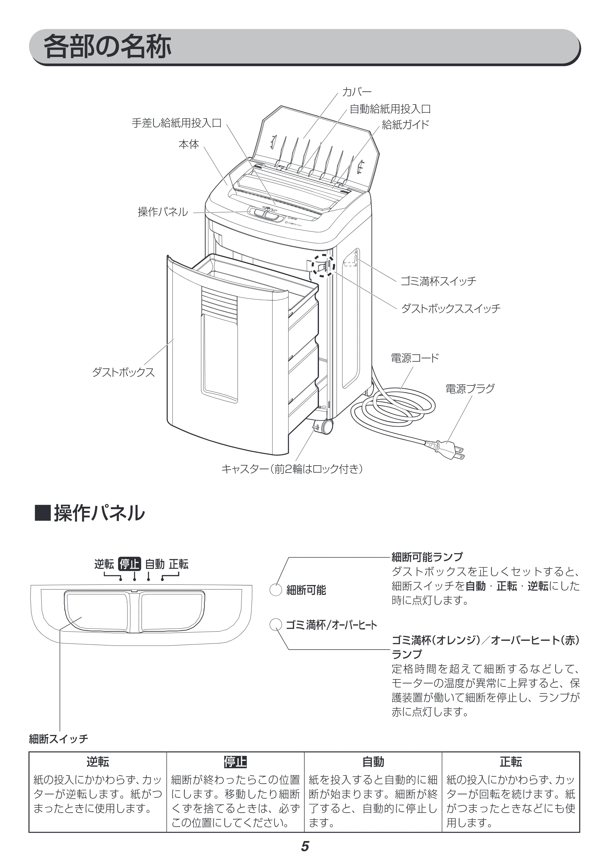アイリスオーヤマ AFS100C 取扱説明書 — 各部の名称 — 原本ページ — 5ページ