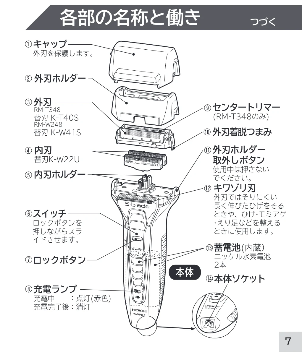 日立 RM-W248 取扱説明書 — 各部の名称と働き — 図版 7-1 — 7ページ