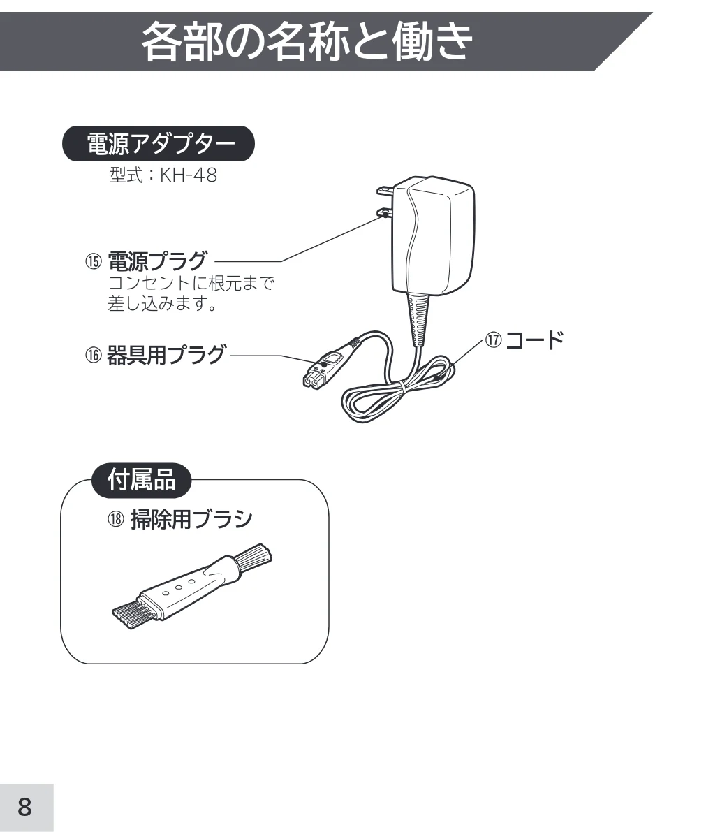 日立 RM-W248 取扱説明書 — 各部の名称と働き — 図版 8-1 — 8ページ