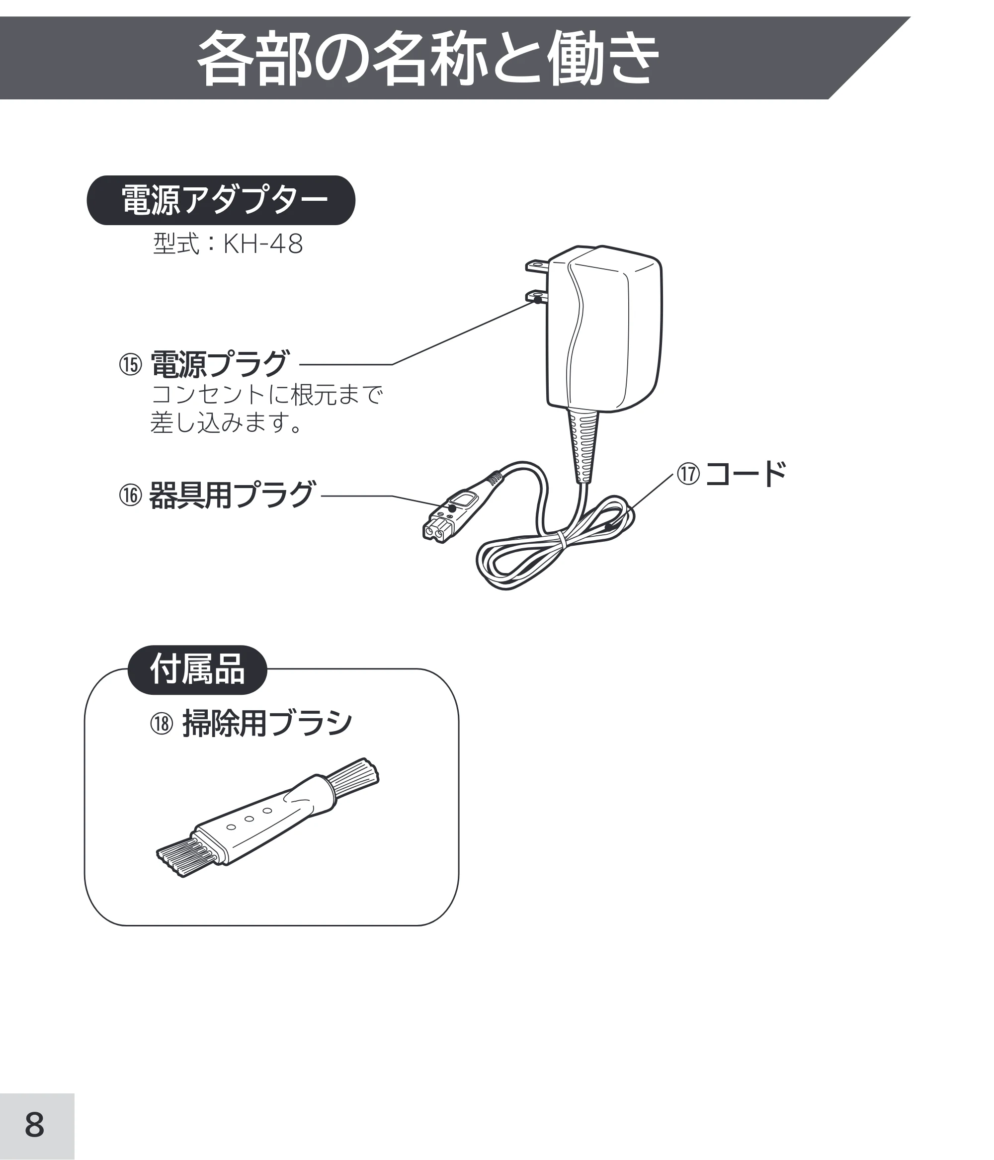日立 RM-W248 取扱説明書 — 各部の名称と働き — 原本ページ — 8ページ