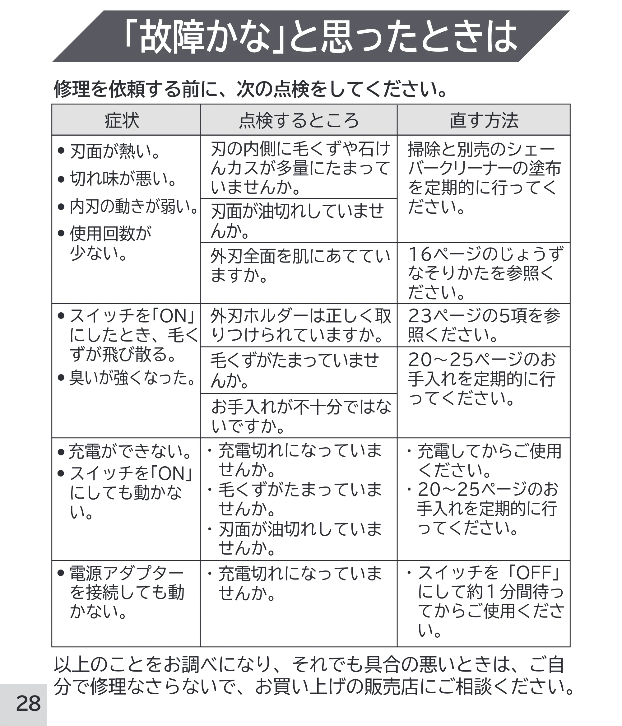 日立 RM-W248 取扱説明書 — ｢故障かな」と思ったときは — 原本ページ — 28ページ