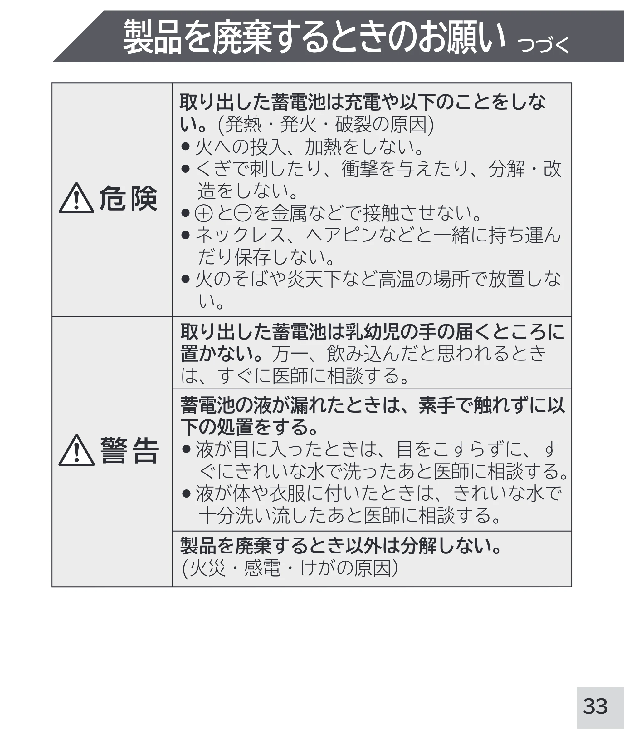 日立 RM-W248 取扱説明書 — 製品を廃棄するときのお願い — 原本ページ — 33ページ