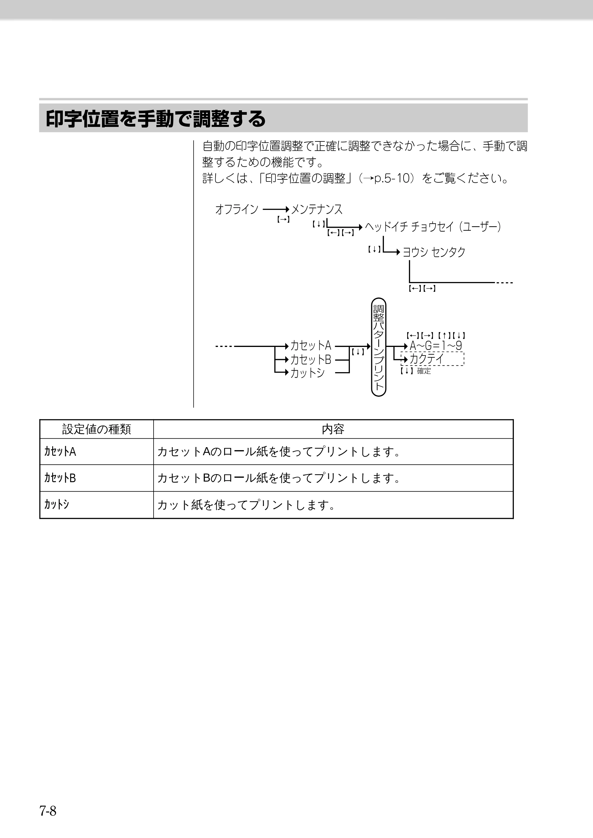 キヤノン BJ-W9000 BJ-W9000操作ガイド （PDF形式／3.58Mバイト） — 原本ページ — 126ページ