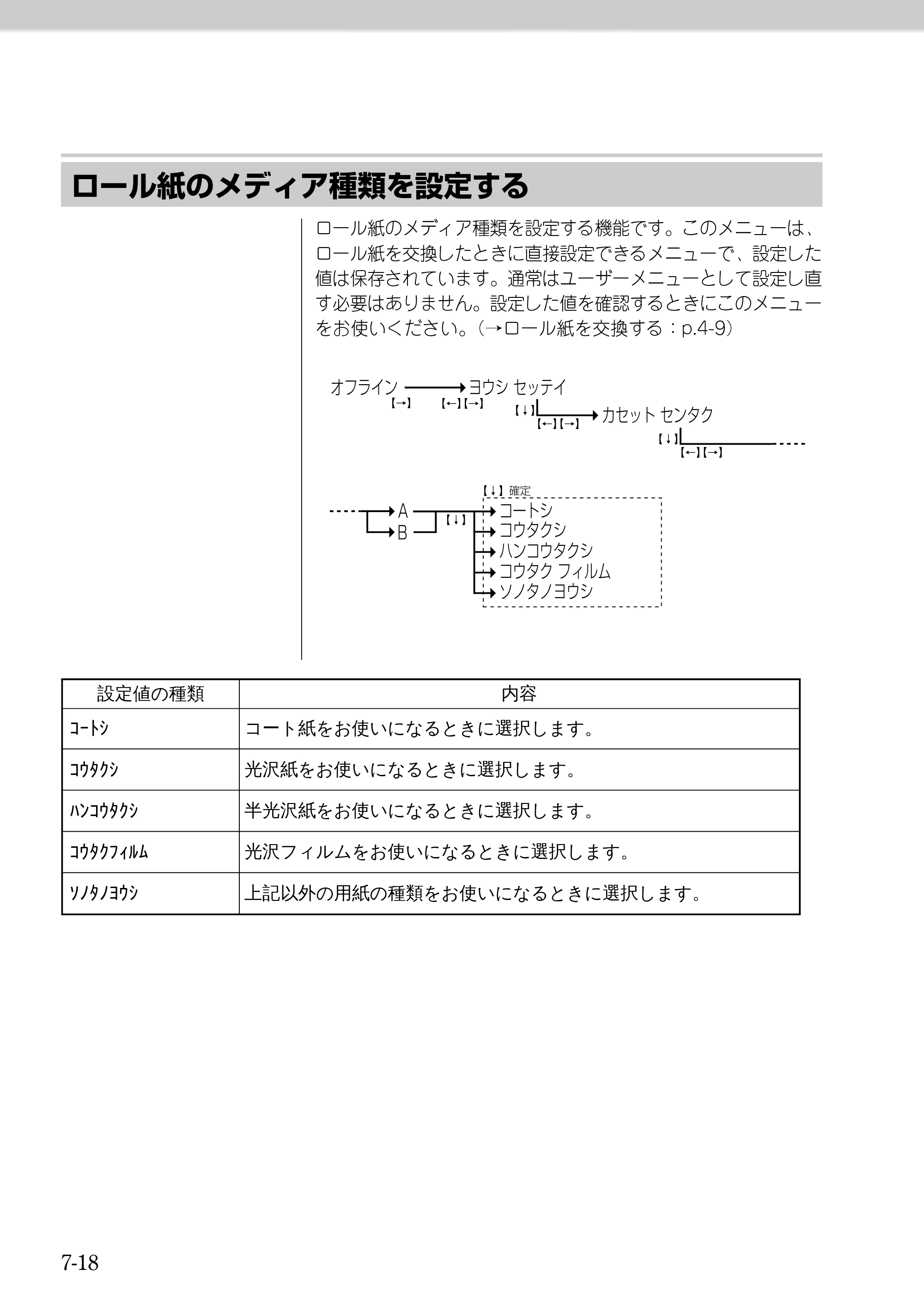 キヤノン BJ-W9000 BJ-W9000操作ガイド （PDF形式／3.58Mバイト） — 原本ページ — 136ページ