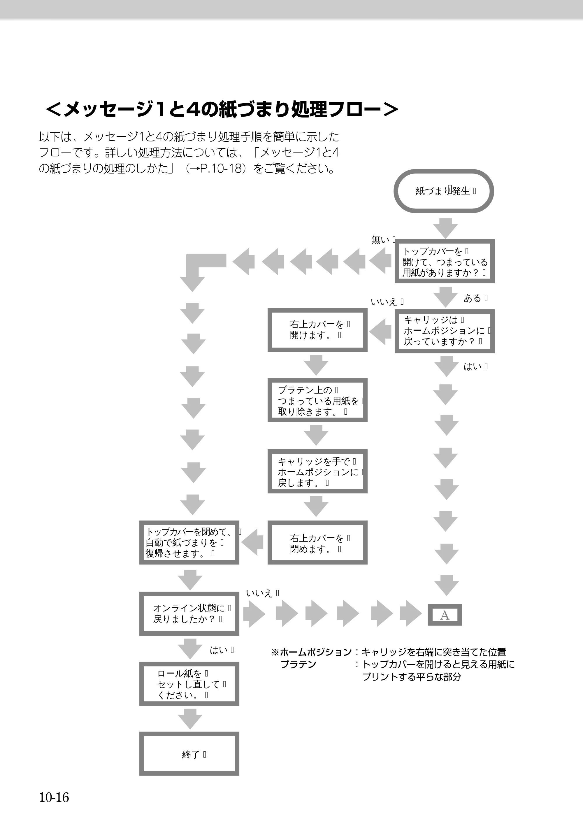キヤノン BJ-W9000 BJ-W9000操作ガイド （PDF形式／3.58Mバイト） — 原本ページ — 194ページ