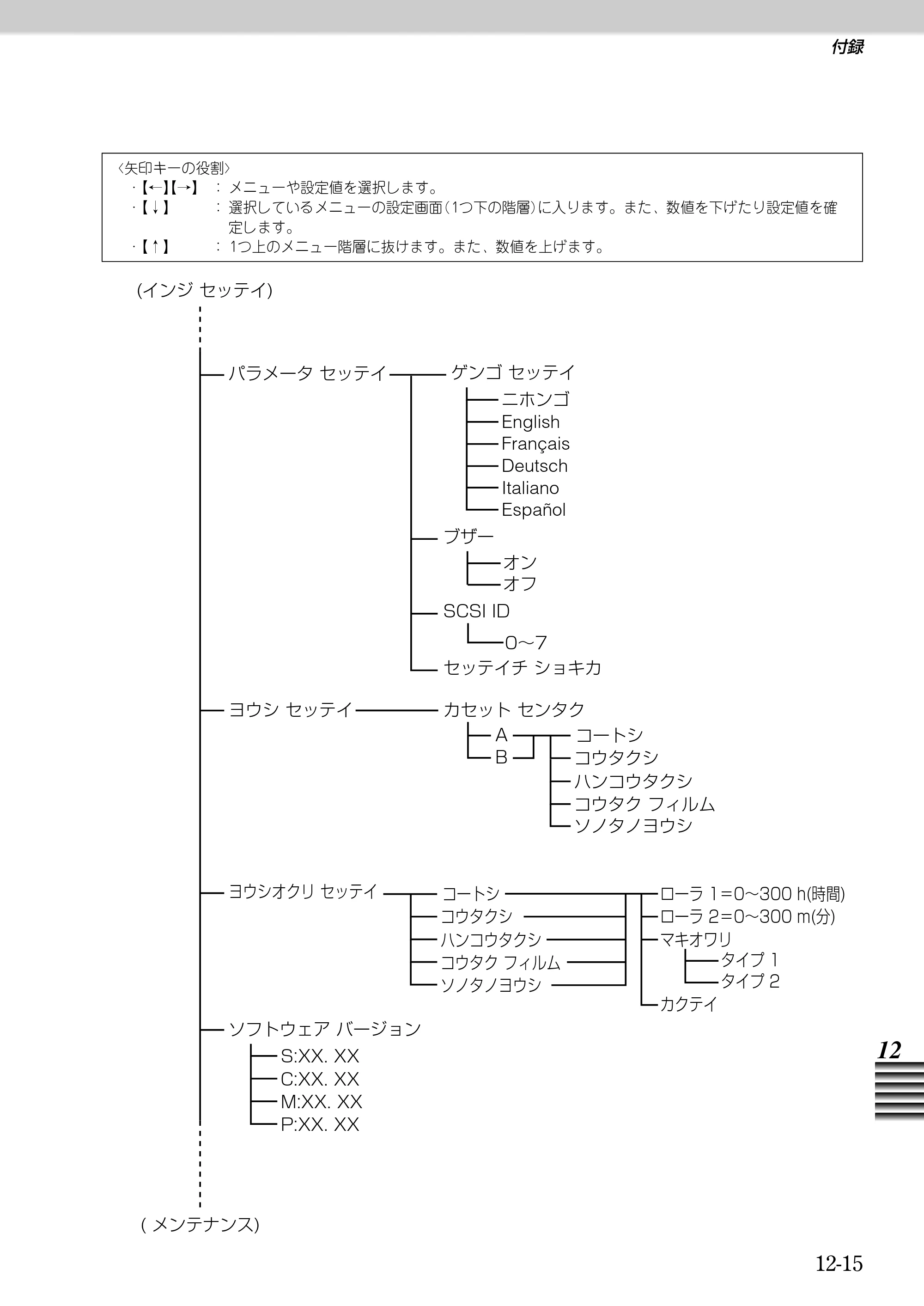 キヤノン BJ-W9000 BJ-W9000操作ガイド （PDF形式／3.58Mバイト） — 原本ページ — 261ページ