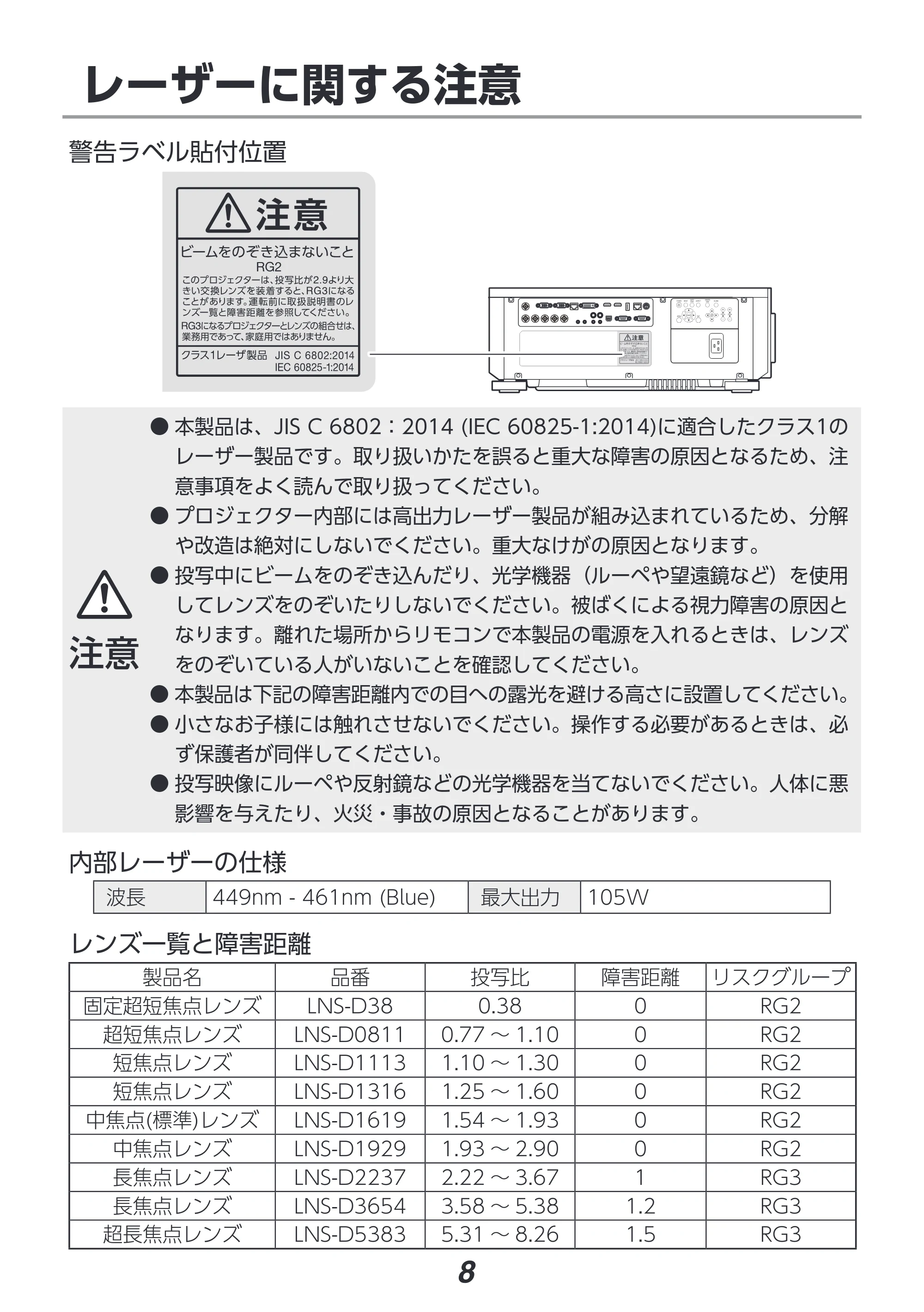 アイリスオーヤマ IP-DU800B 取扱説明書 — 原本ページ — 8ページ