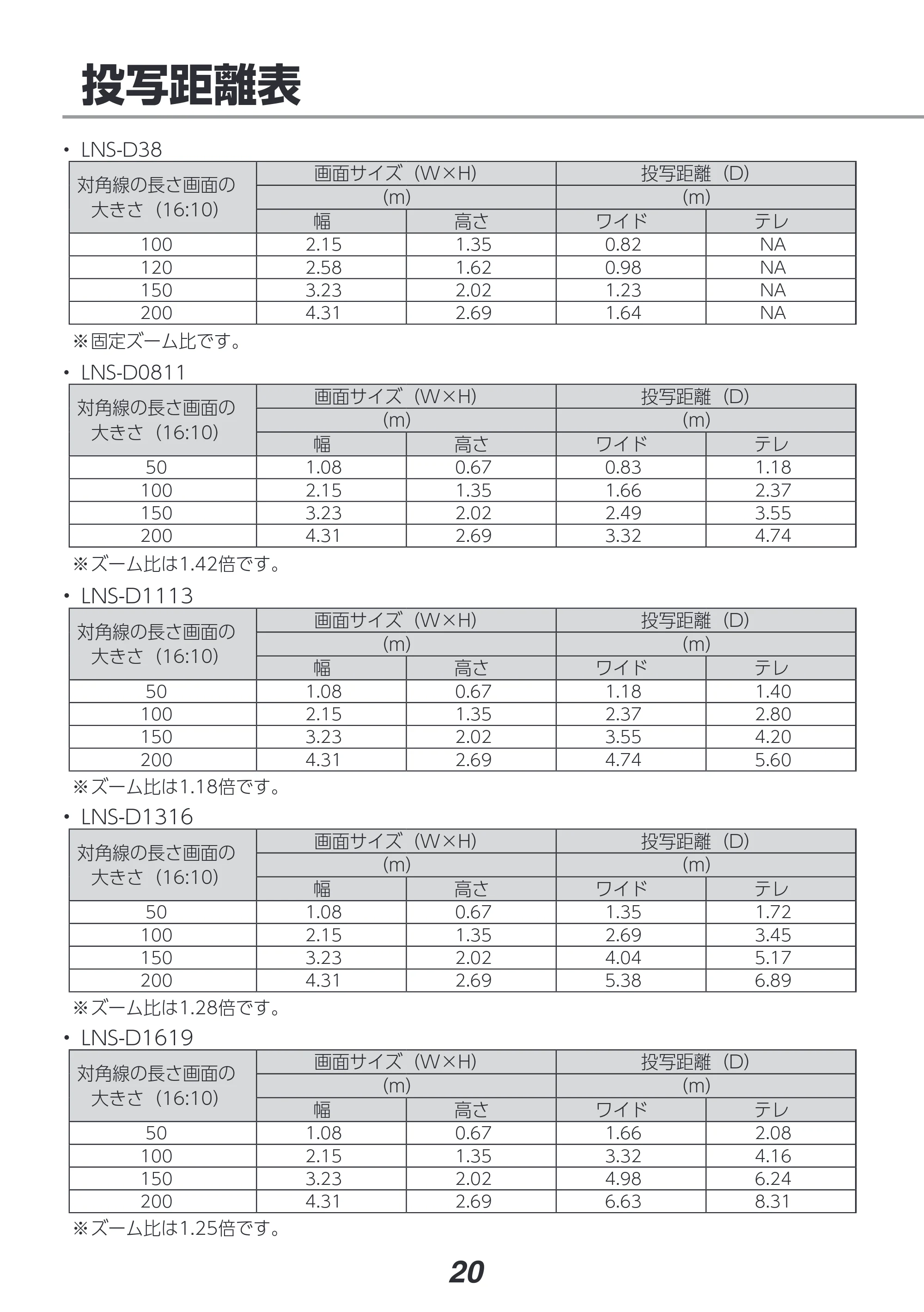 アイリスオーヤマ IP-DU800B 取扱説明書 — 原本ページ — 20ページ
