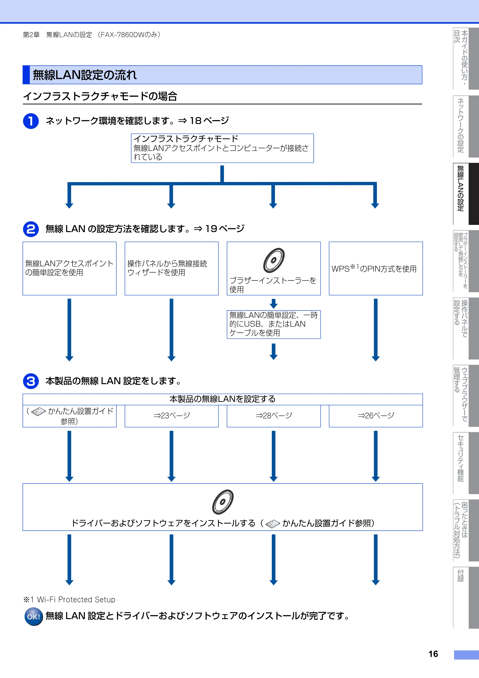 ブラザー DCP-7065DN / MFC-7460DN ユーザーズガイド ～ネットワーク操作編～ — 無線LAN設定の流れ — 原本ページ — 17ページ