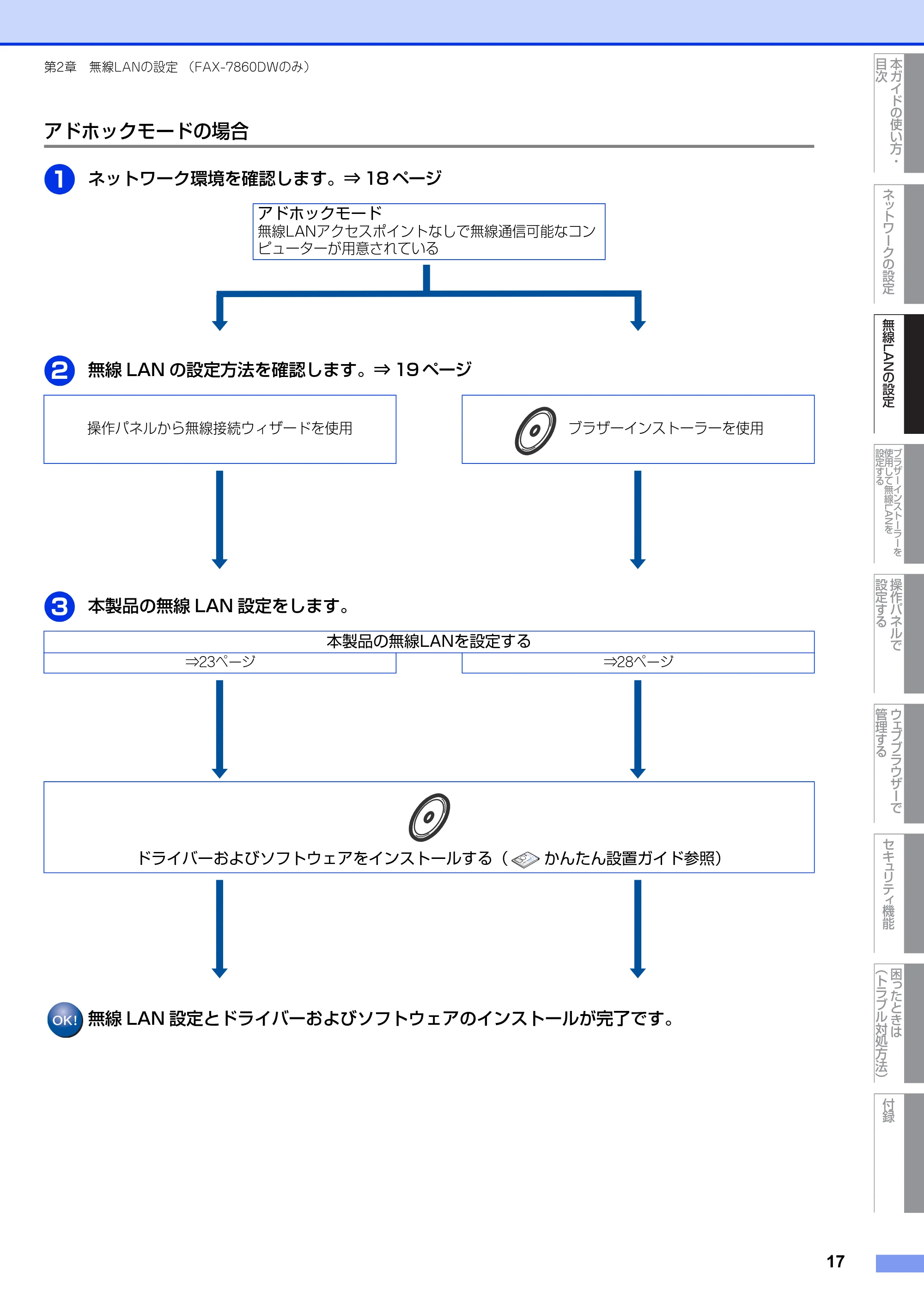 ブラザー DCP-7065DN / MFC-7460DN ユーザーズガイド ～ネットワーク操作編～ — アドホックモードの場合 — 原本ページ — 18ページ