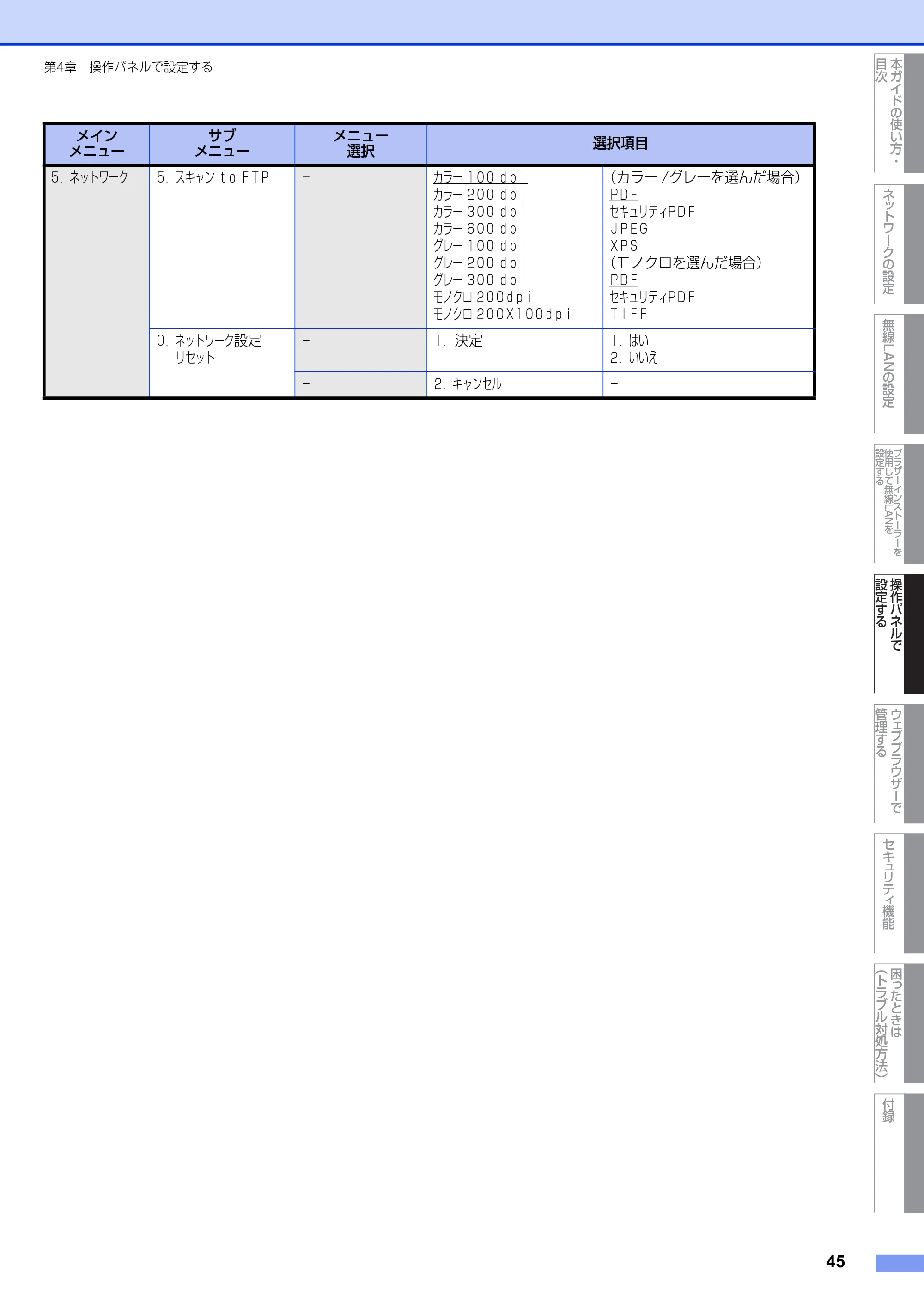 ブラザー DCP-7065DN / MFC-7460DN ユーザーズガイド ～ネットワーク操作編～ — 原本ページ — 46ページ