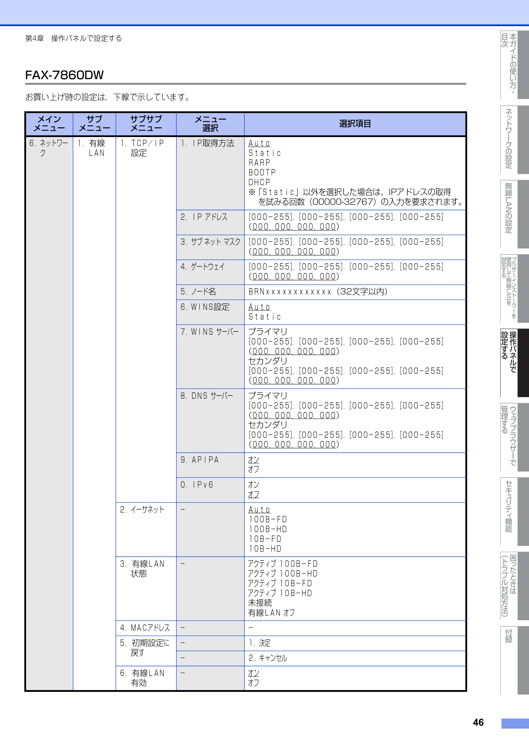 ブラザー DCP-7065DN / MFC-7460DN ユーザーズガイド ～ネットワーク操作編～ — FAX-7860DW — 原本ページ — 47ページ