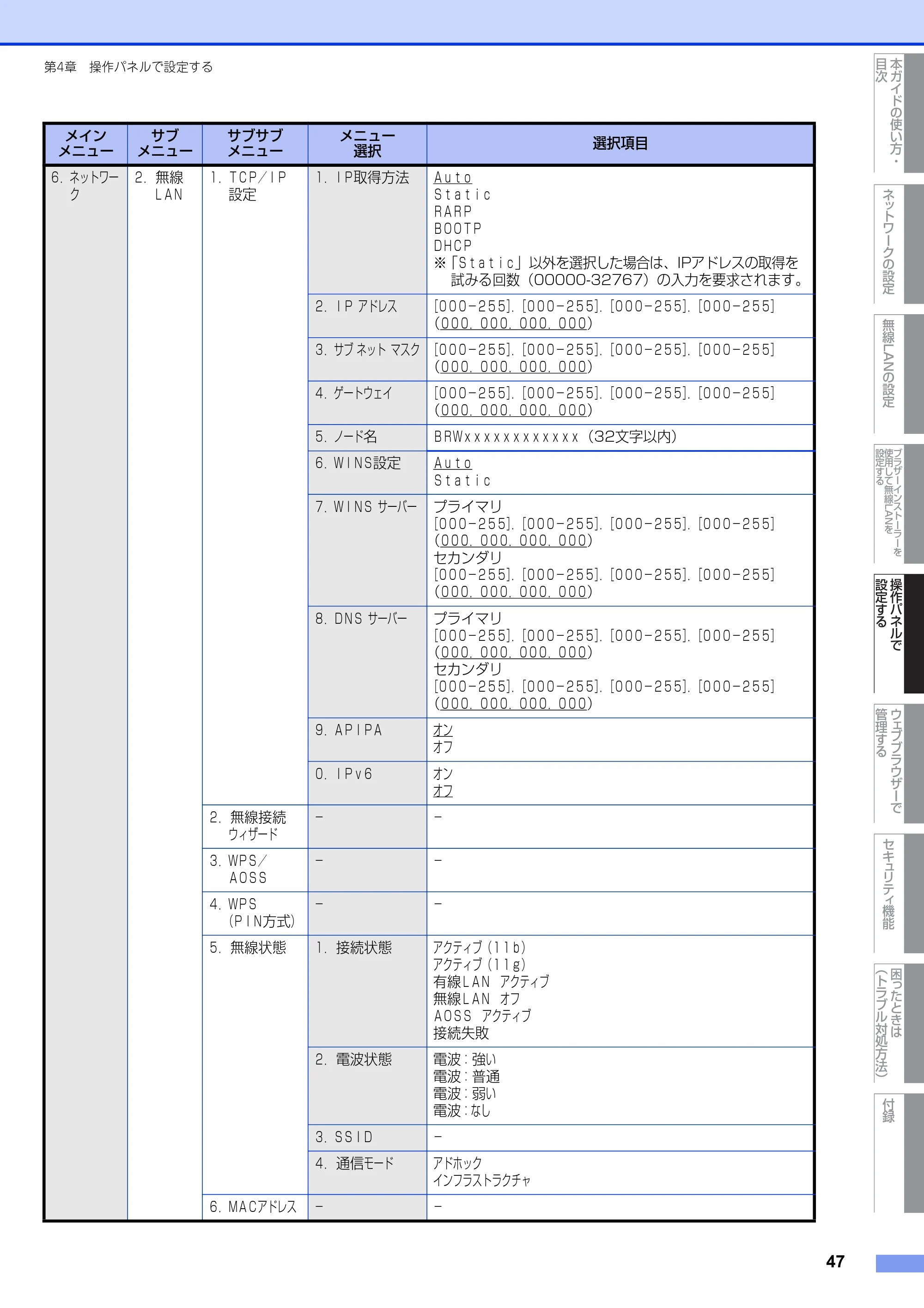 ブラザー DCP-7065DN / MFC-7460DN ユーザーズガイド ～ネットワーク操作編～ — 原本ページ — 48ページ