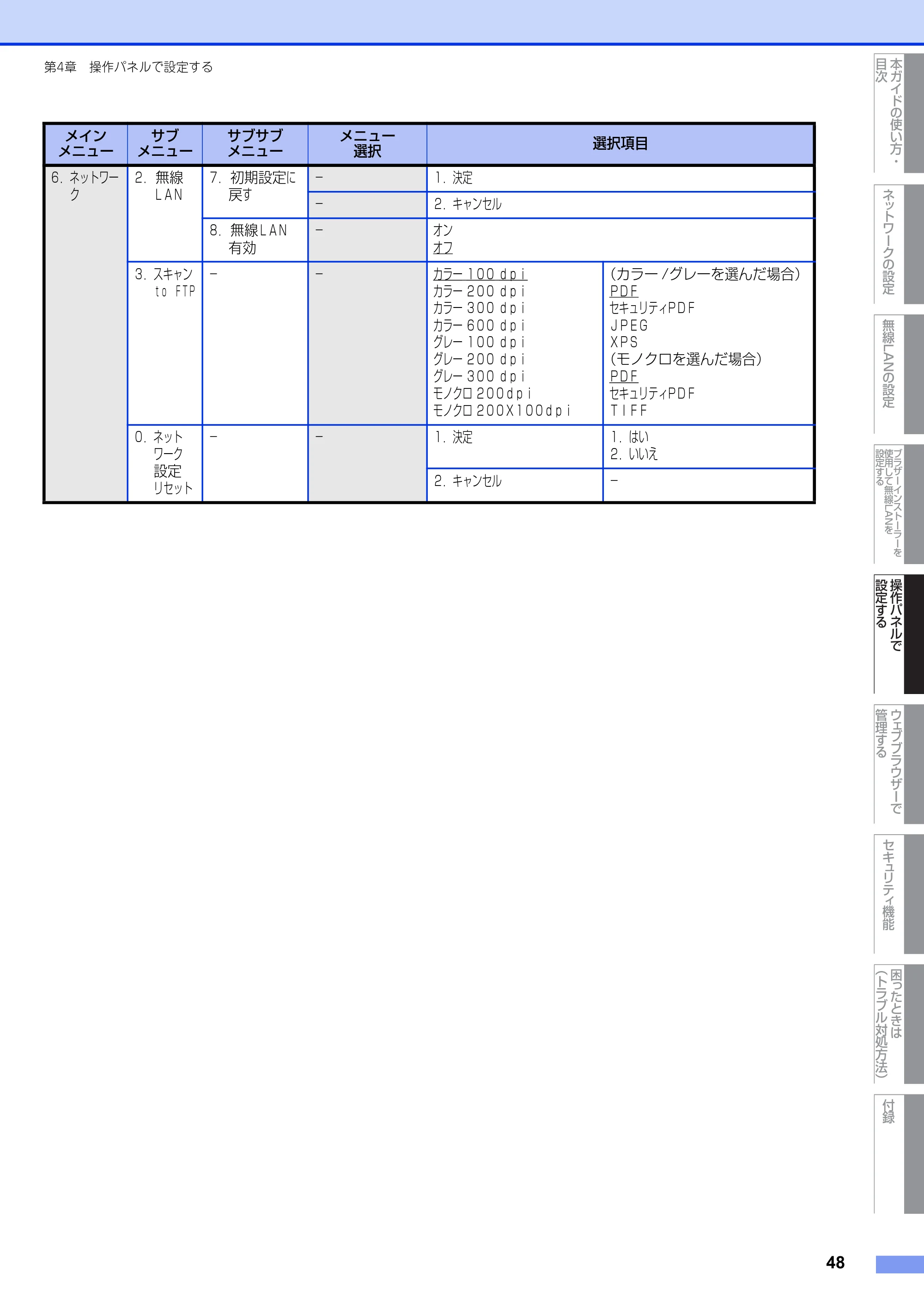 ブラザー DCP-7065DN / MFC-7460DN ユーザーズガイド ～ネットワーク操作編～ — 原本ページ — 49ページ