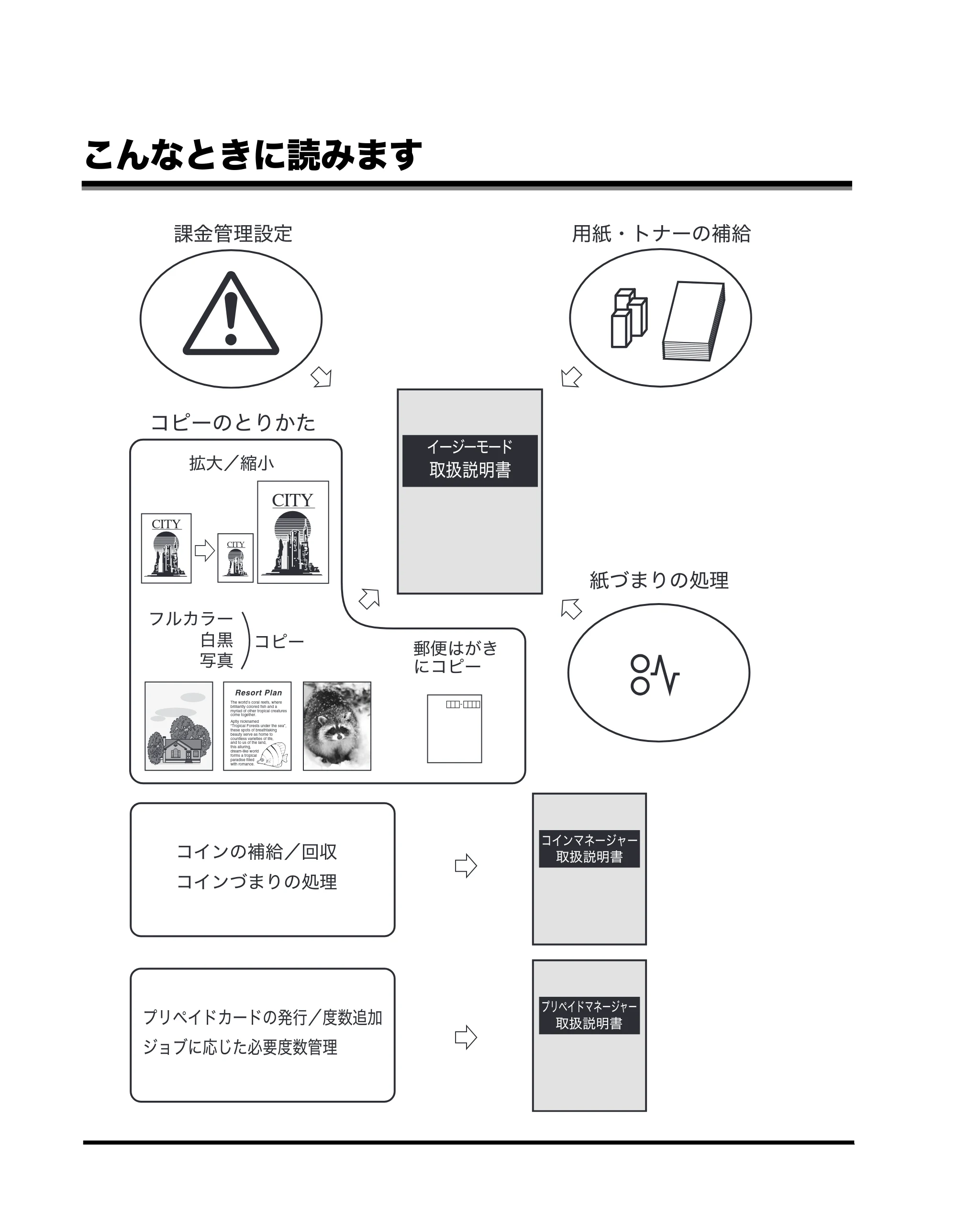 キヤノン imageRUNNER-ADVANCE C2030F/C2030F-R/C2030/C2020F/C2020 イージーモード取扱説明書 2011年6月10日更新 （PDF形式／4.91Mバイト） — 原本ページ — 2ページ