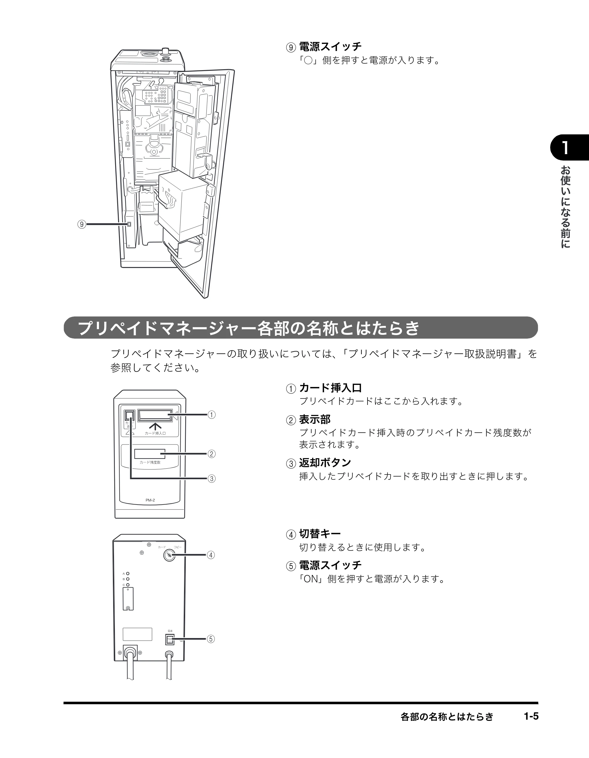 キヤノン imageRUNNER-ADVANCE C2030F/C2030F-R/C2030/C2020F/C2020 イージーモード取扱説明書 2011年6月10日更新 （PDF形式／4.91Mバイト） — プリペイドマネージャー各部の名称とはたらき — 原本ページ — 13ページ