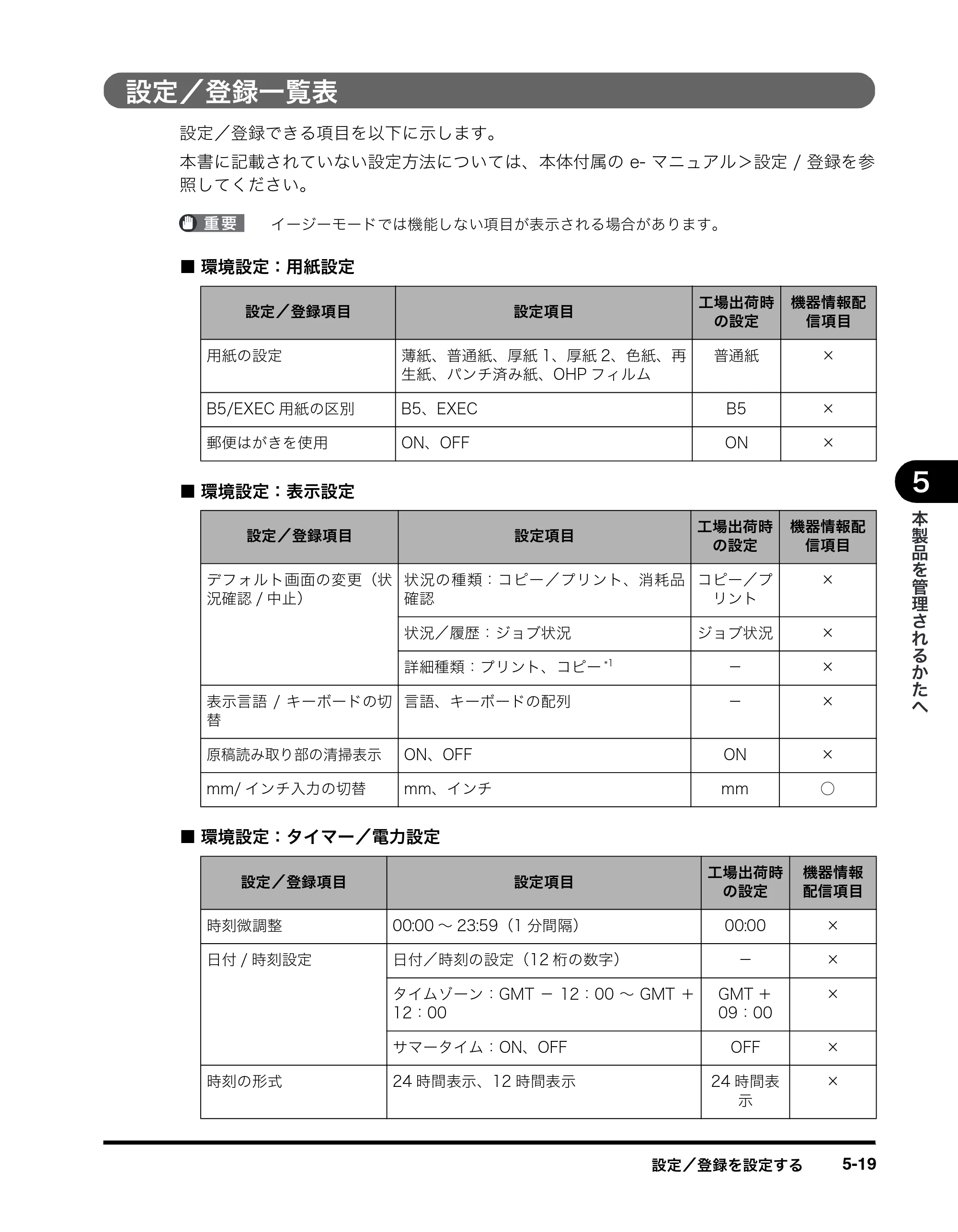 キヤノン imageRUNNER-ADVANCE C2030F/C2030F-R/C2030/C2020F/C2020 イージーモード取扱説明書 2011年6月10日更新 （PDF形式／4.91Mバイト） — 設定／登録一覧表 — 原本ページ — 83ページ