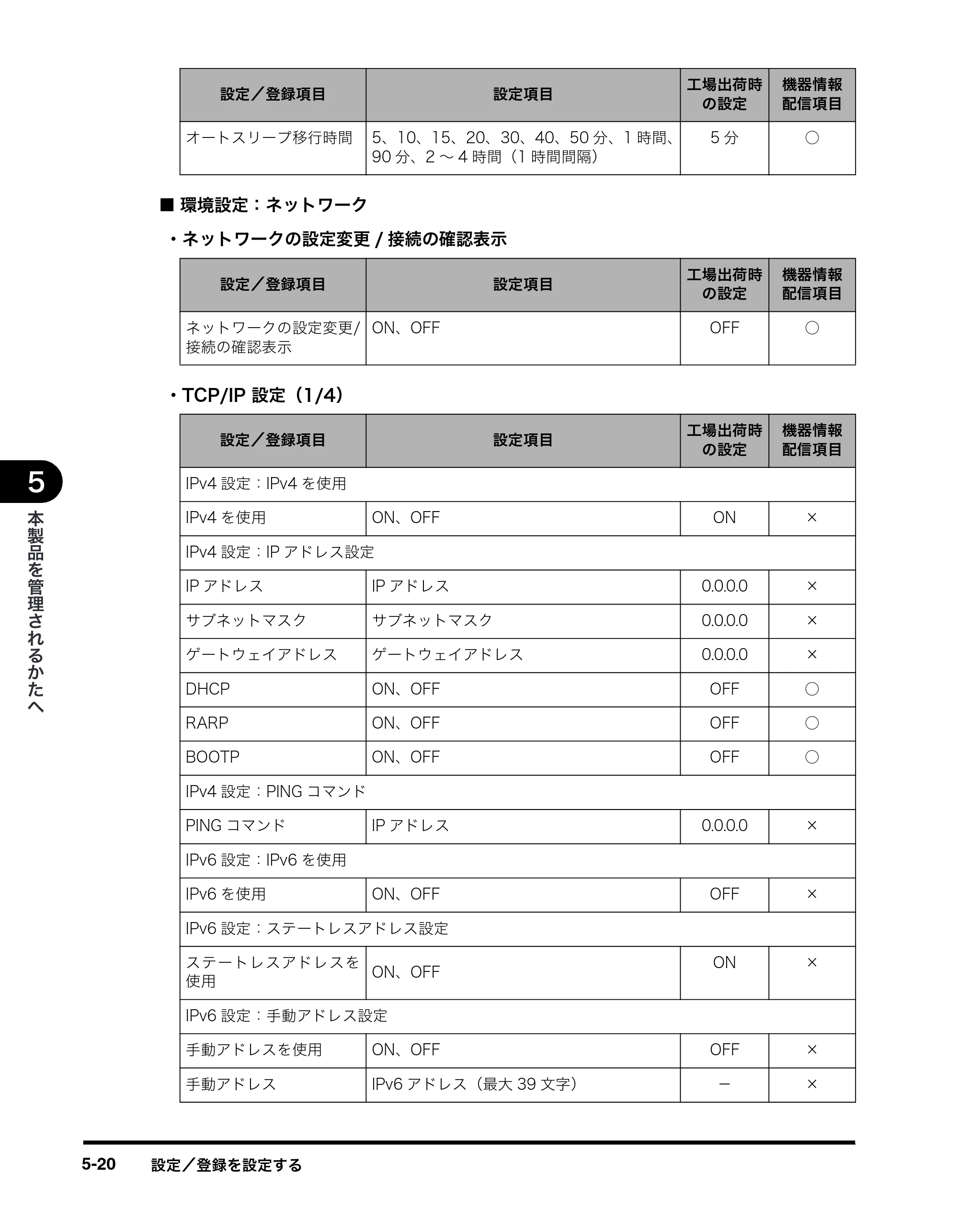 キヤノン imageRUNNER-ADVANCE C2030F/C2030F-R/C2030/C2020F/C2020 イージーモード取扱説明書 2011年6月10日更新 （PDF形式／4.91Mバイト） — 原本ページ — 84ページ