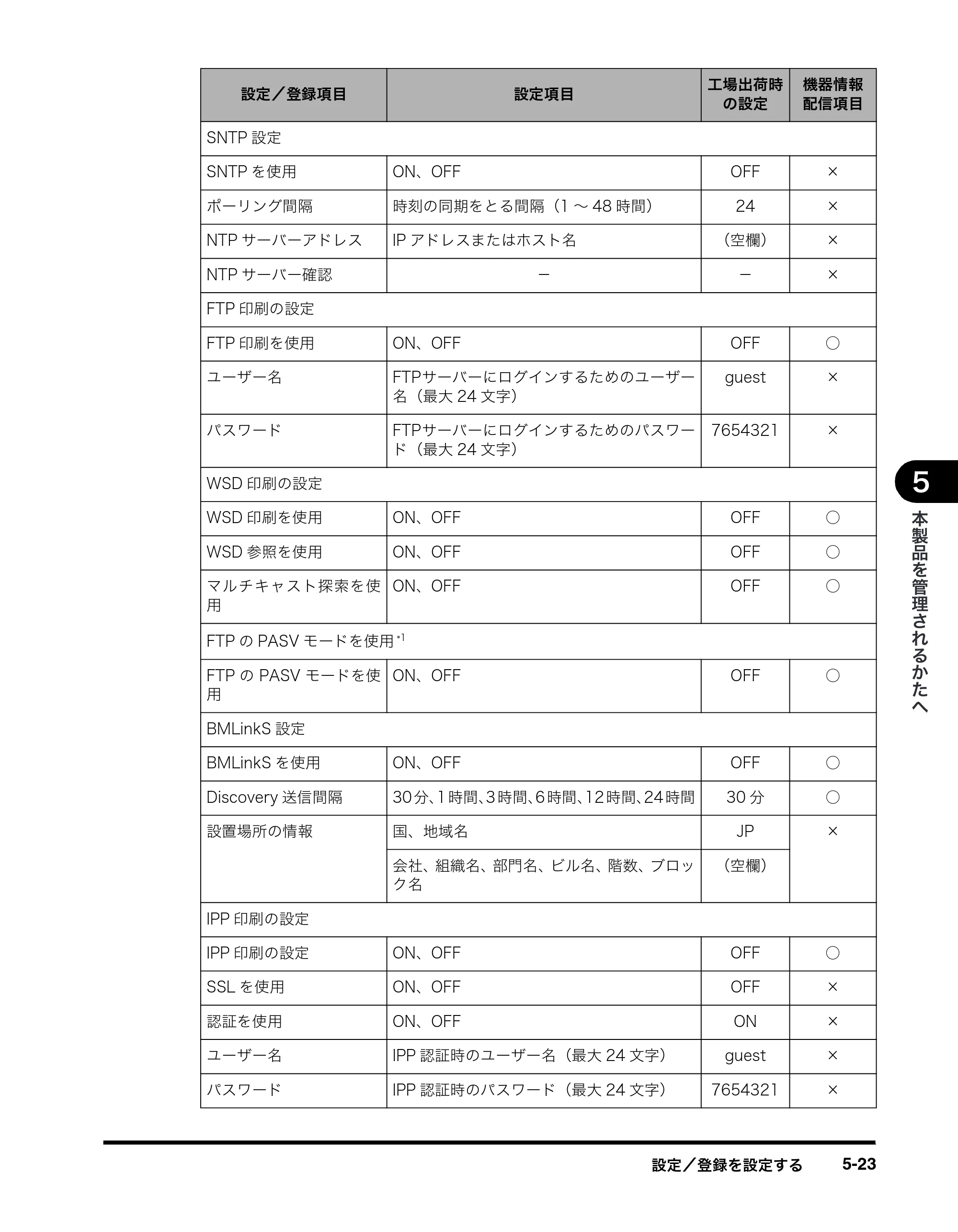 キヤノン imageRUNNER-ADVANCE C2030F/C2030F-R/C2030/C2020F/C2020 イージーモード取扱説明書 2011年6月10日更新 （PDF形式／4.91Mバイト） — 原本ページ — 87ページ