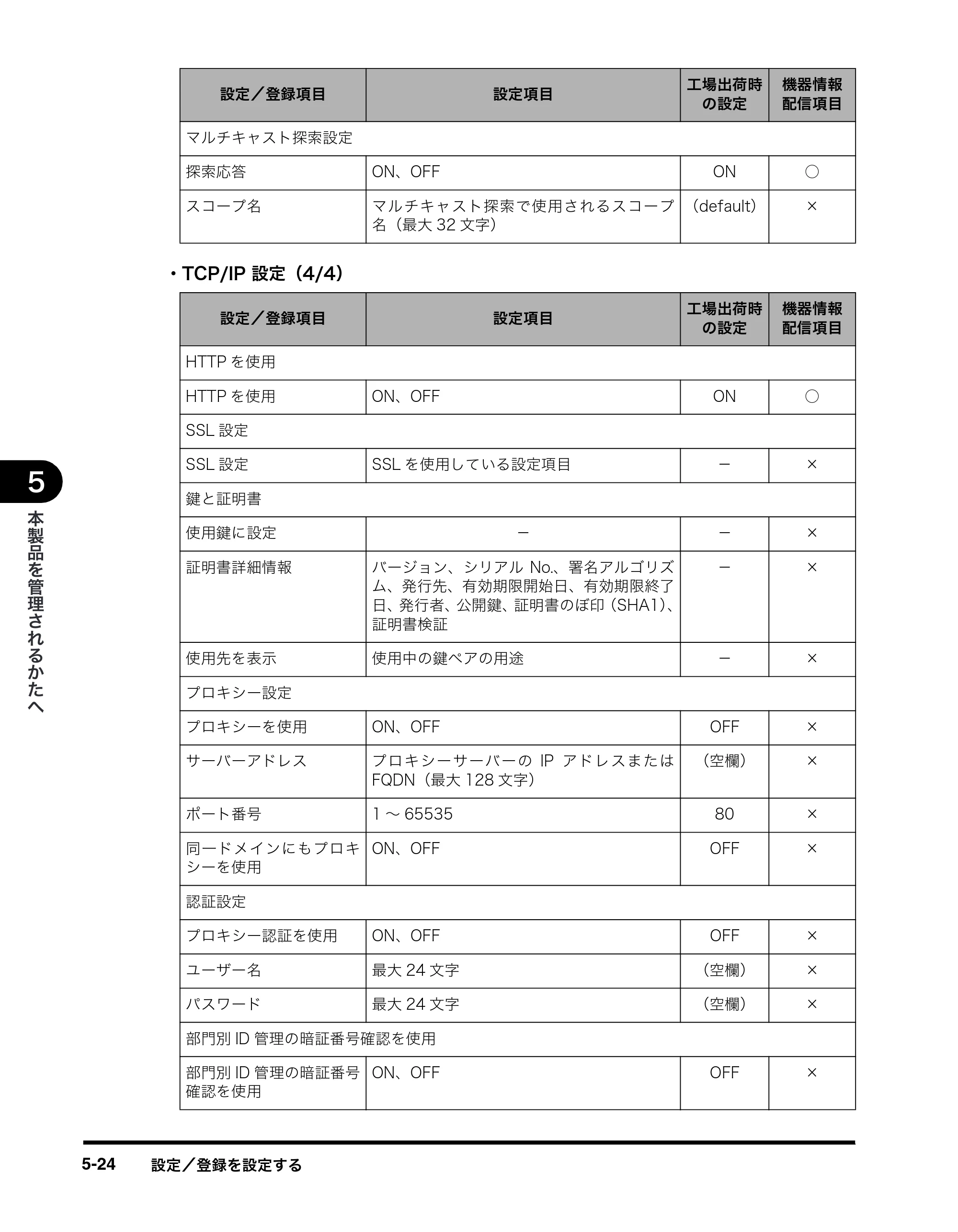 キヤノン imageRUNNER-ADVANCE C2030F/C2030F-R/C2030/C2020F/C2020 イージーモード取扱説明書 2011年6月10日更新 （PDF形式／4.91Mバイト） — 原本ページ — 88ページ