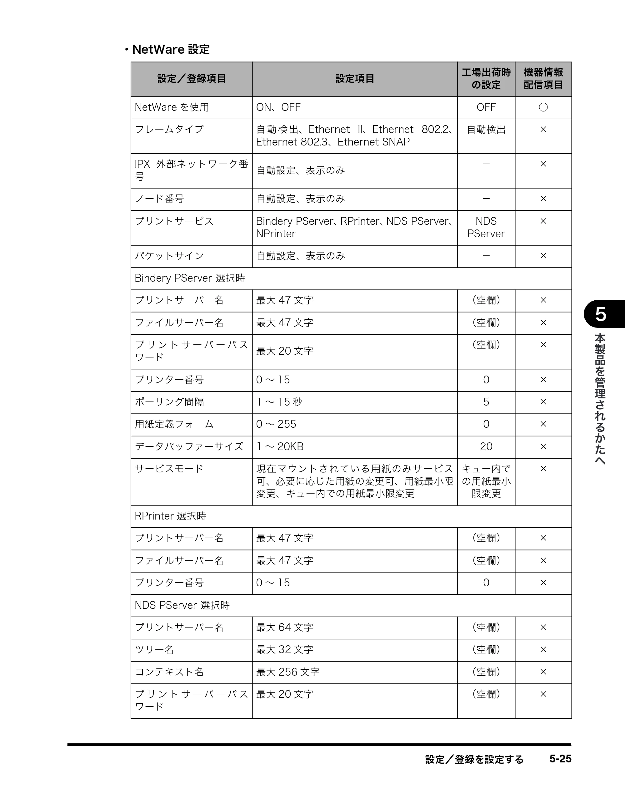 キヤノン imageRUNNER-ADVANCE C2030F/C2030F-R/C2030/C2020F/C2020 イージーモード取扱説明書 2011年6月10日更新 （PDF形式／4.91Mバイト） — 原本ページ — 89ページ