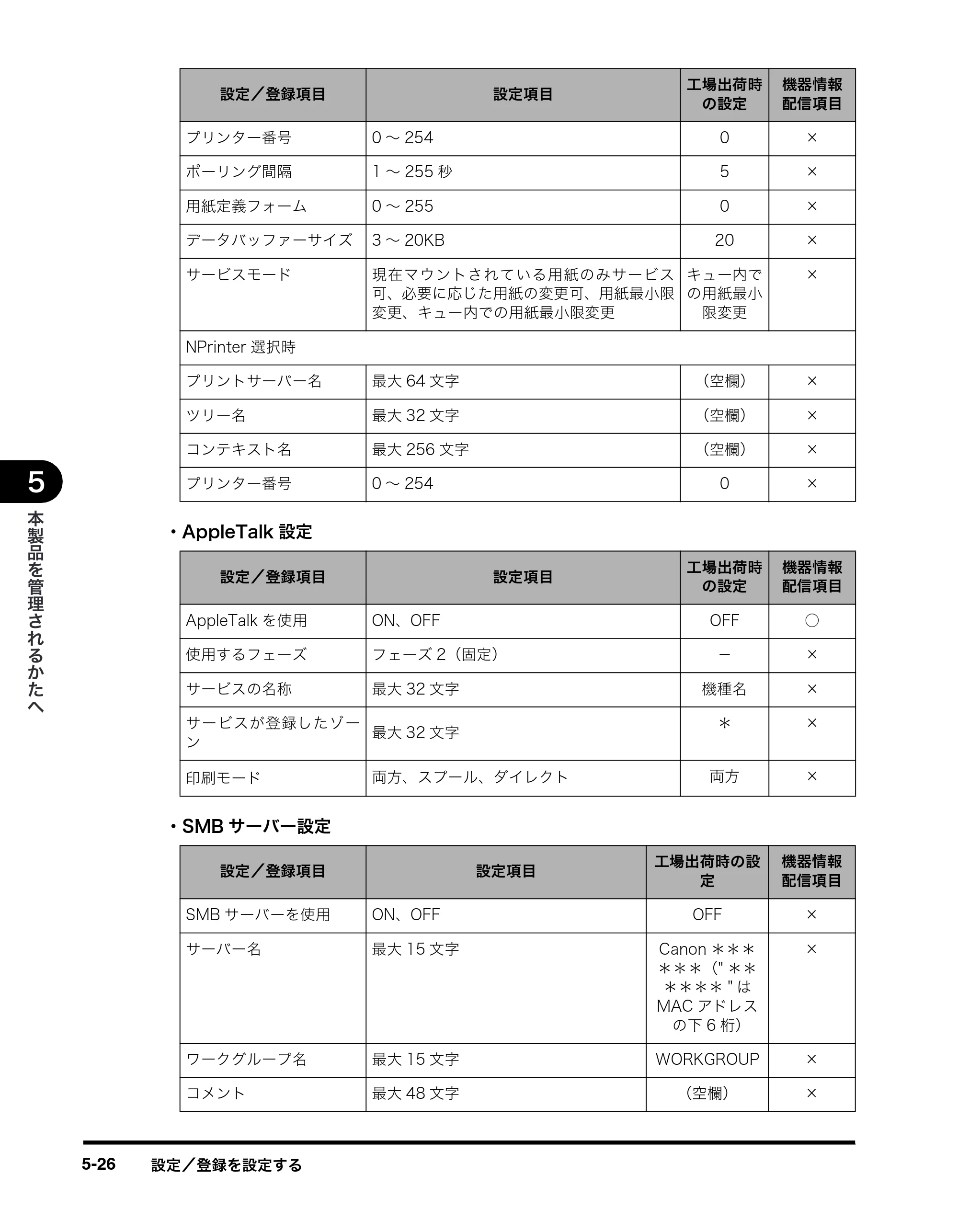 キヤノン imageRUNNER-ADVANCE C2030F/C2030F-R/C2030/C2020F/C2020 イージーモード取扱説明書 2011年6月10日更新 （PDF形式／4.91Mバイト） — 原本ページ — 90ページ