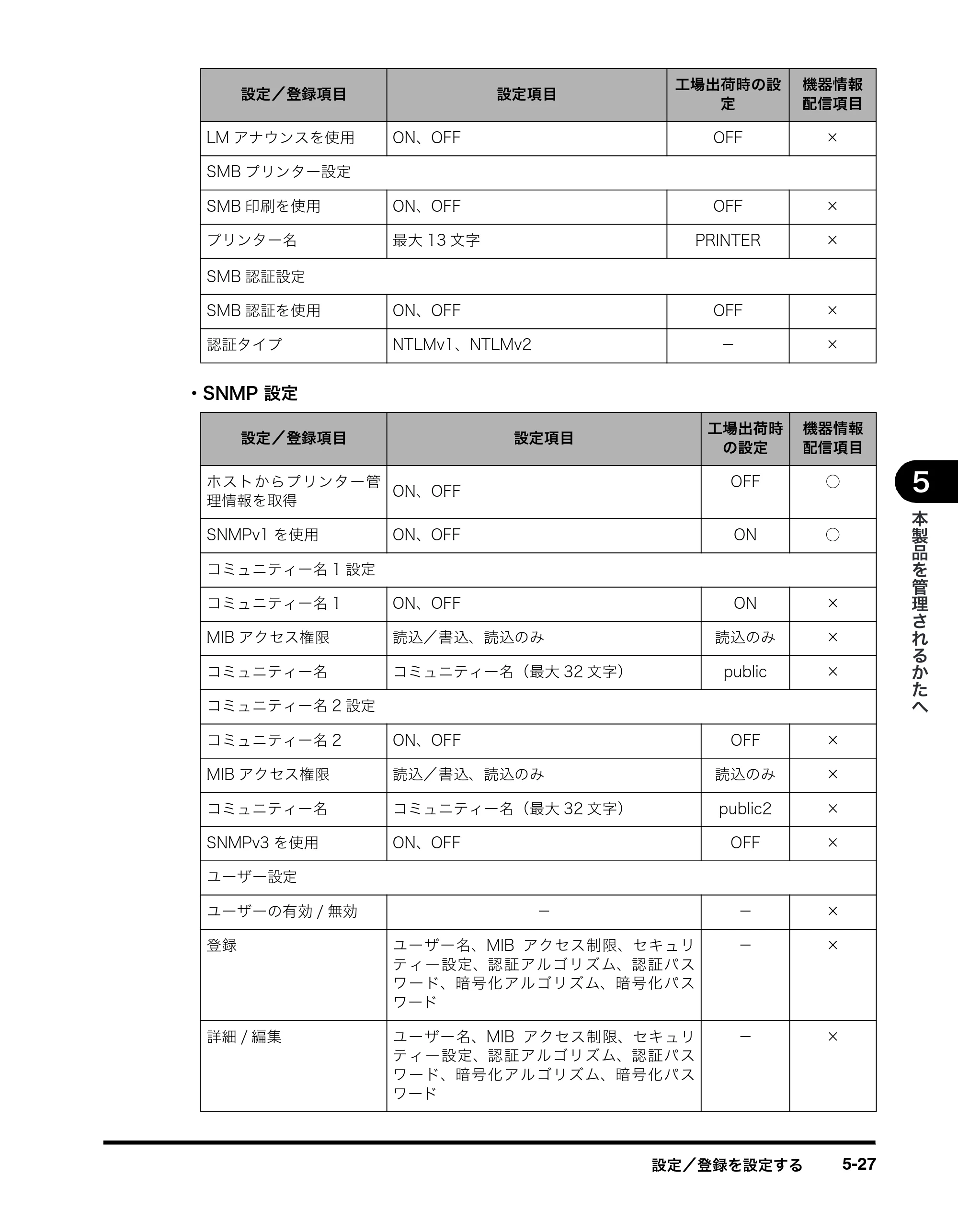 キヤノン imageRUNNER-ADVANCE C2030F/C2030F-R/C2030/C2020F/C2020 イージーモード取扱説明書 2011年6月10日更新 （PDF形式／4.91Mバイト） — 原本ページ — 91ページ