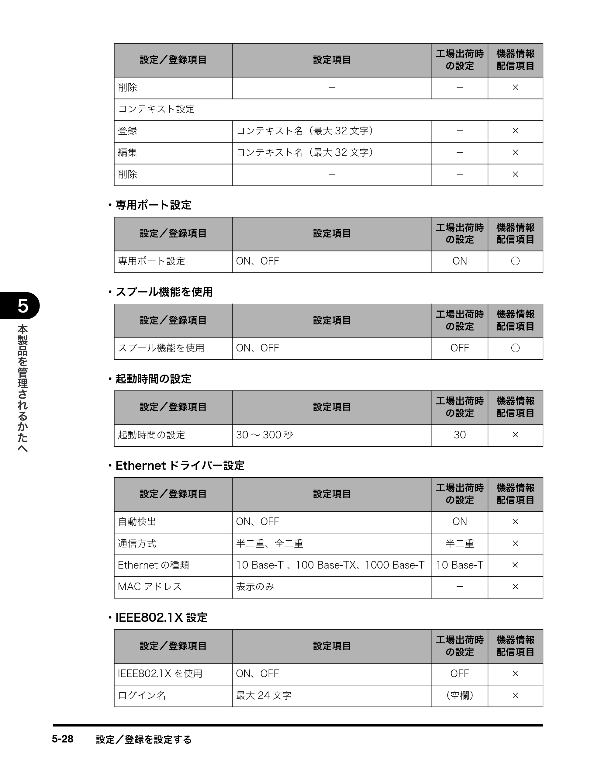 キヤノン imageRUNNER-ADVANCE C2030F/C2030F-R/C2030/C2020F/C2020 イージーモード取扱説明書 2011年6月10日更新 （PDF形式／4.91Mバイト） — 原本ページ — 92ページ