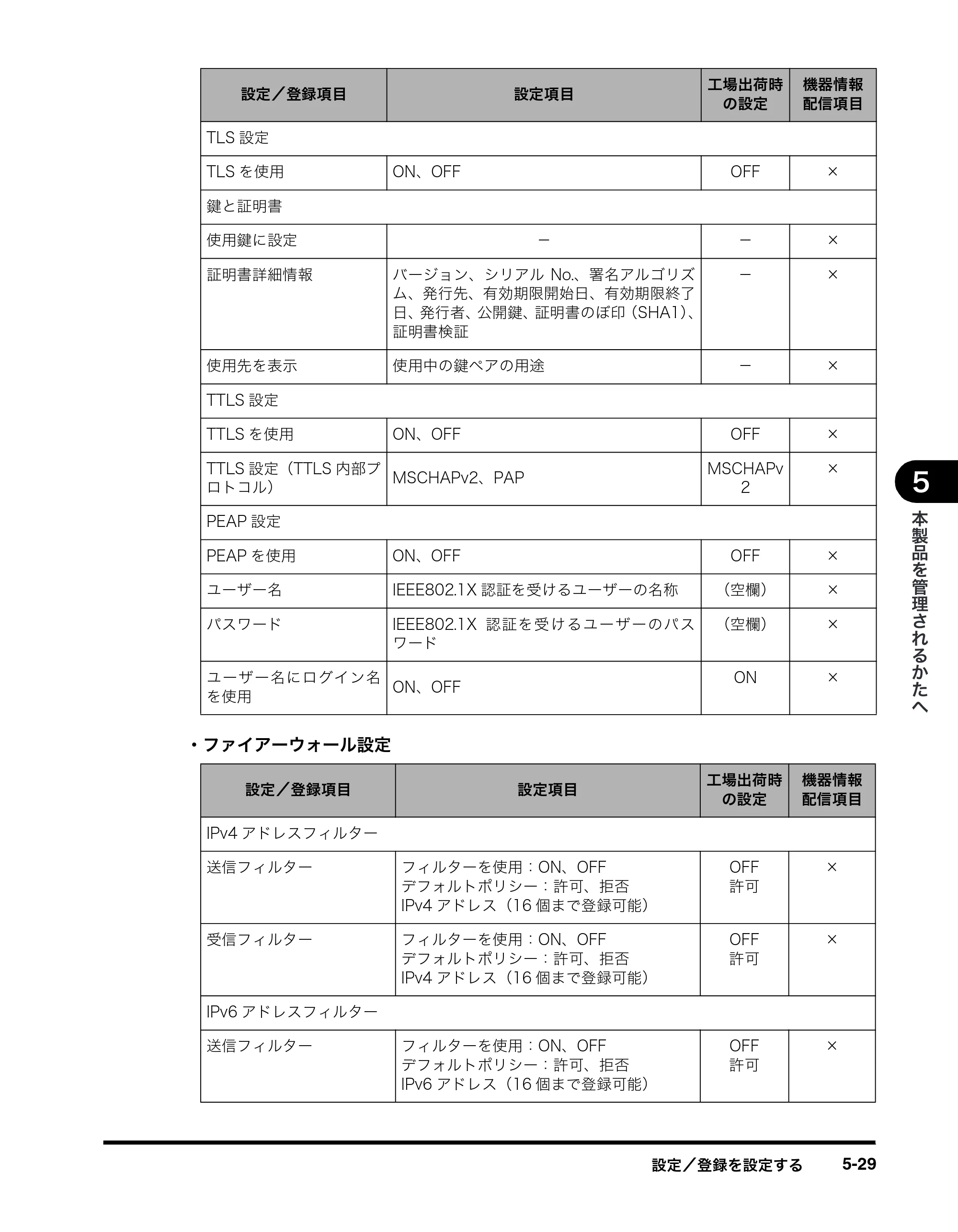 キヤノン imageRUNNER-ADVANCE C2030F/C2030F-R/C2030/C2020F/C2020 イージーモード取扱説明書 2011年6月10日更新 （PDF形式／4.91Mバイト） — 原本ページ — 93ページ