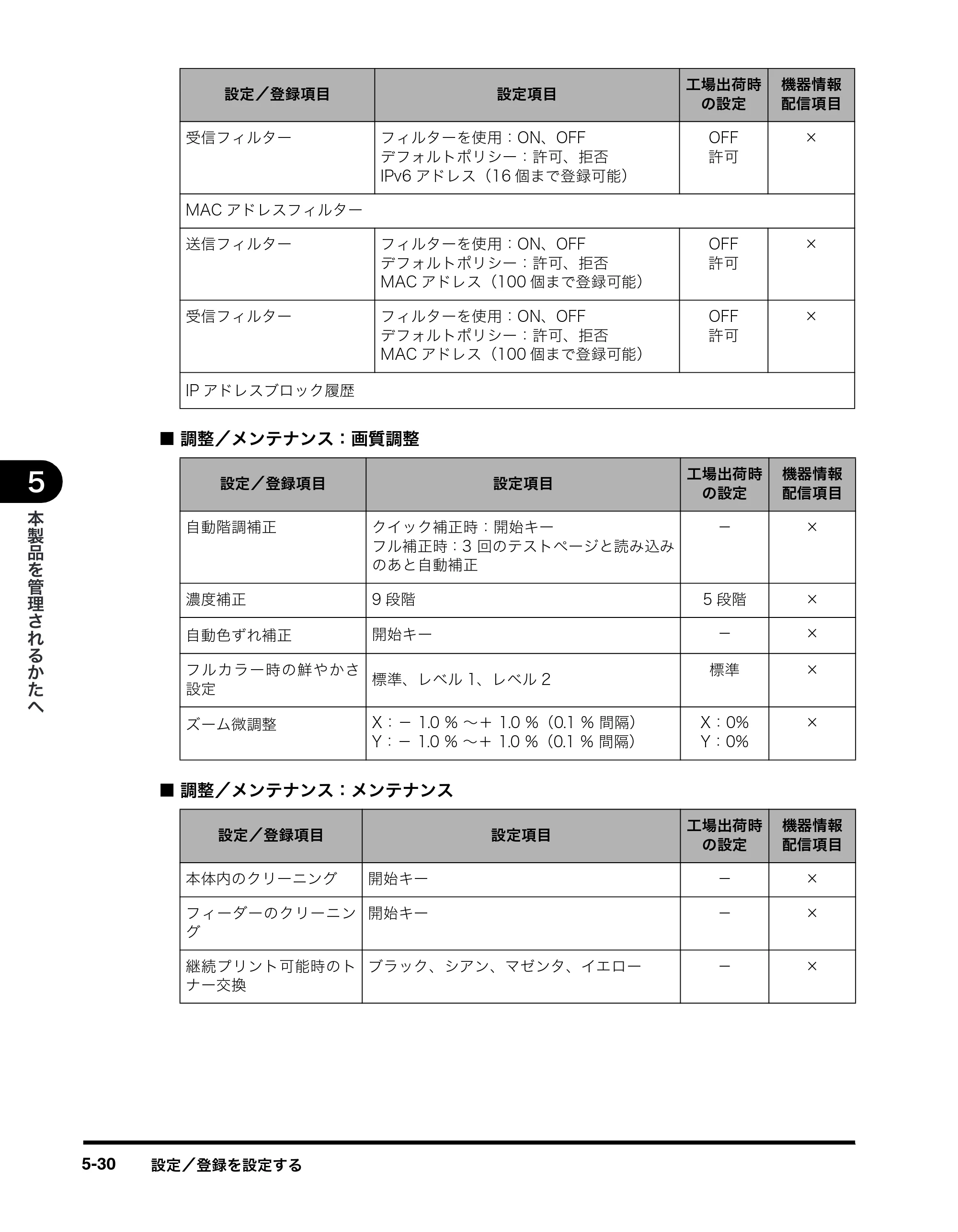 キヤノン imageRUNNER-ADVANCE C2030F/C2030F-R/C2030/C2020F/C2020 イージーモード取扱説明書 2011年6月10日更新 （PDF形式／4.91Mバイト） — 原本ページ — 94ページ