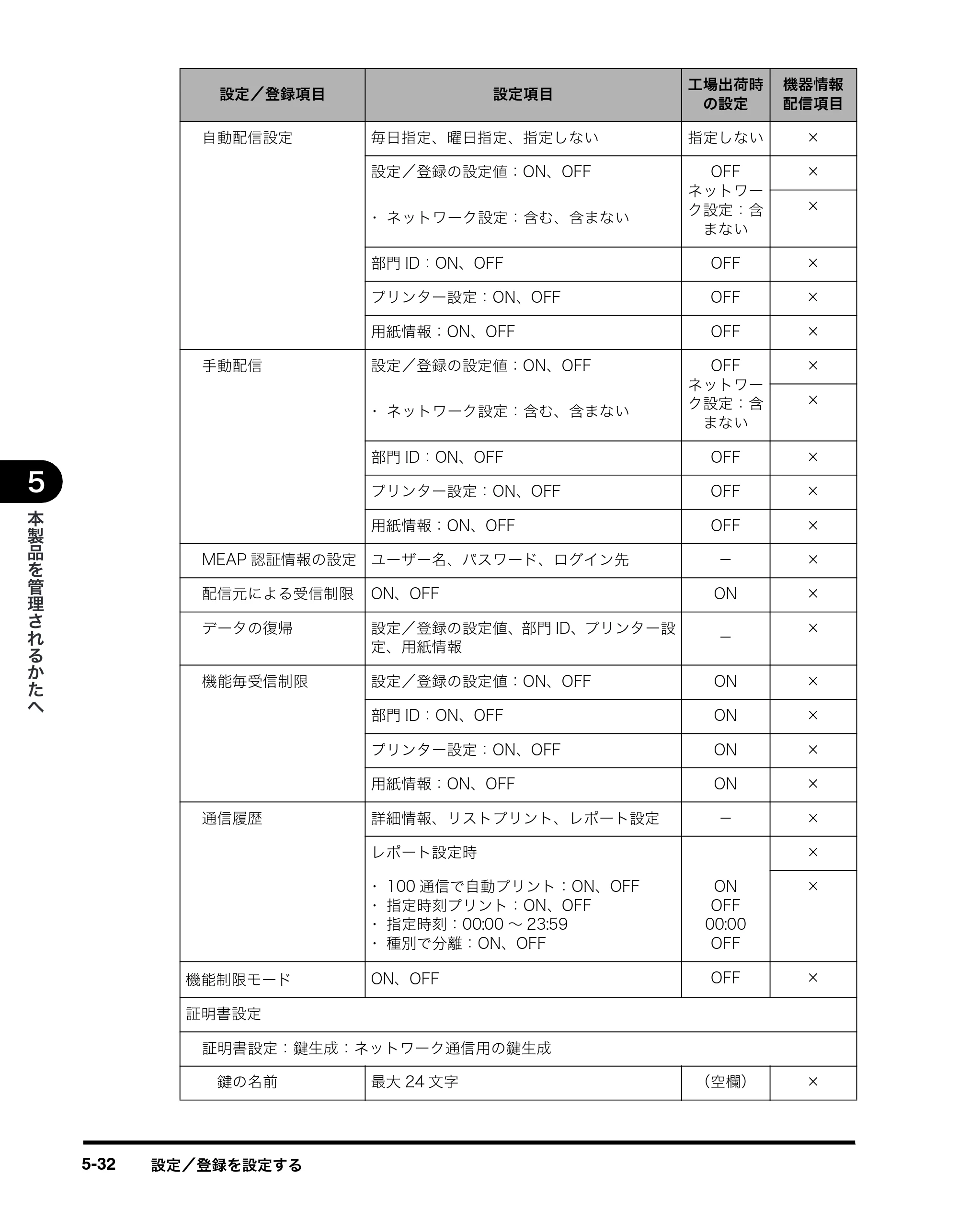 キヤノン imageRUNNER-ADVANCE C2030F/C2030F-R/C2030/C2020F/C2020 イージーモード取扱説明書 2011年6月10日更新 （PDF形式／4.91Mバイト） — 原本ページ — 96ページ