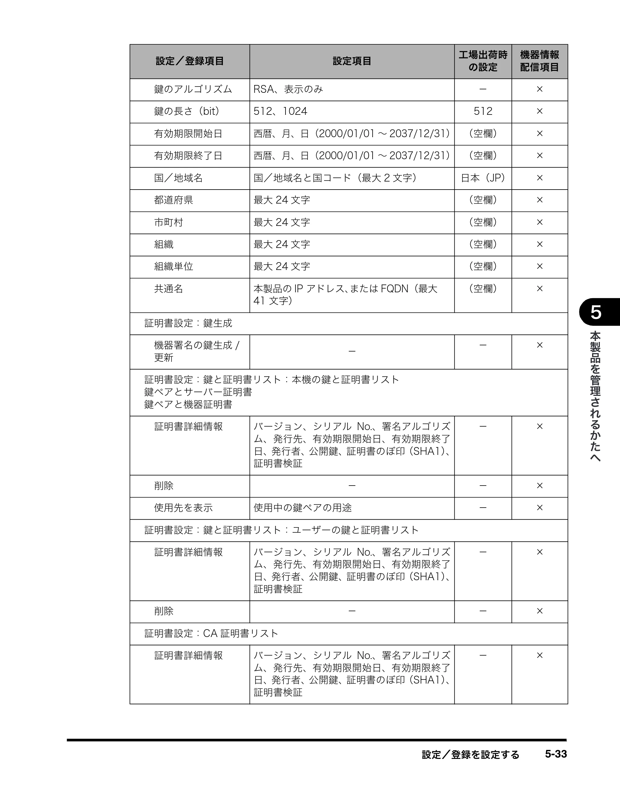 キヤノン imageRUNNER-ADVANCE C2030F/C2030F-R/C2030/C2020F/C2020 イージーモード取扱説明書 2011年6月10日更新 （PDF形式／4.91Mバイト） — 原本ページ — 97ページ