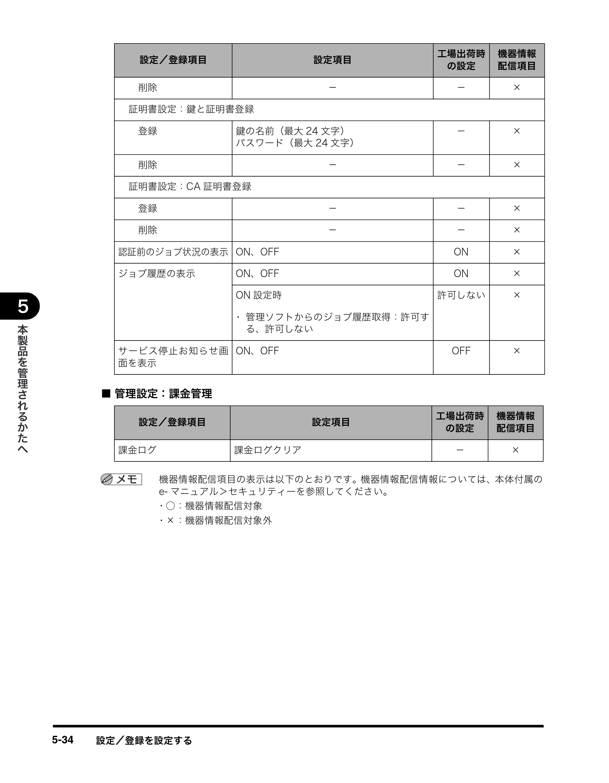 キヤノン imageRUNNER-ADVANCE C2030F/C2030F-R/C2030/C2020F/C2020 イージーモード取扱説明書 2011年6月10日更新 （PDF形式／4.91Mバイト） — 原本ページ — 98ページ