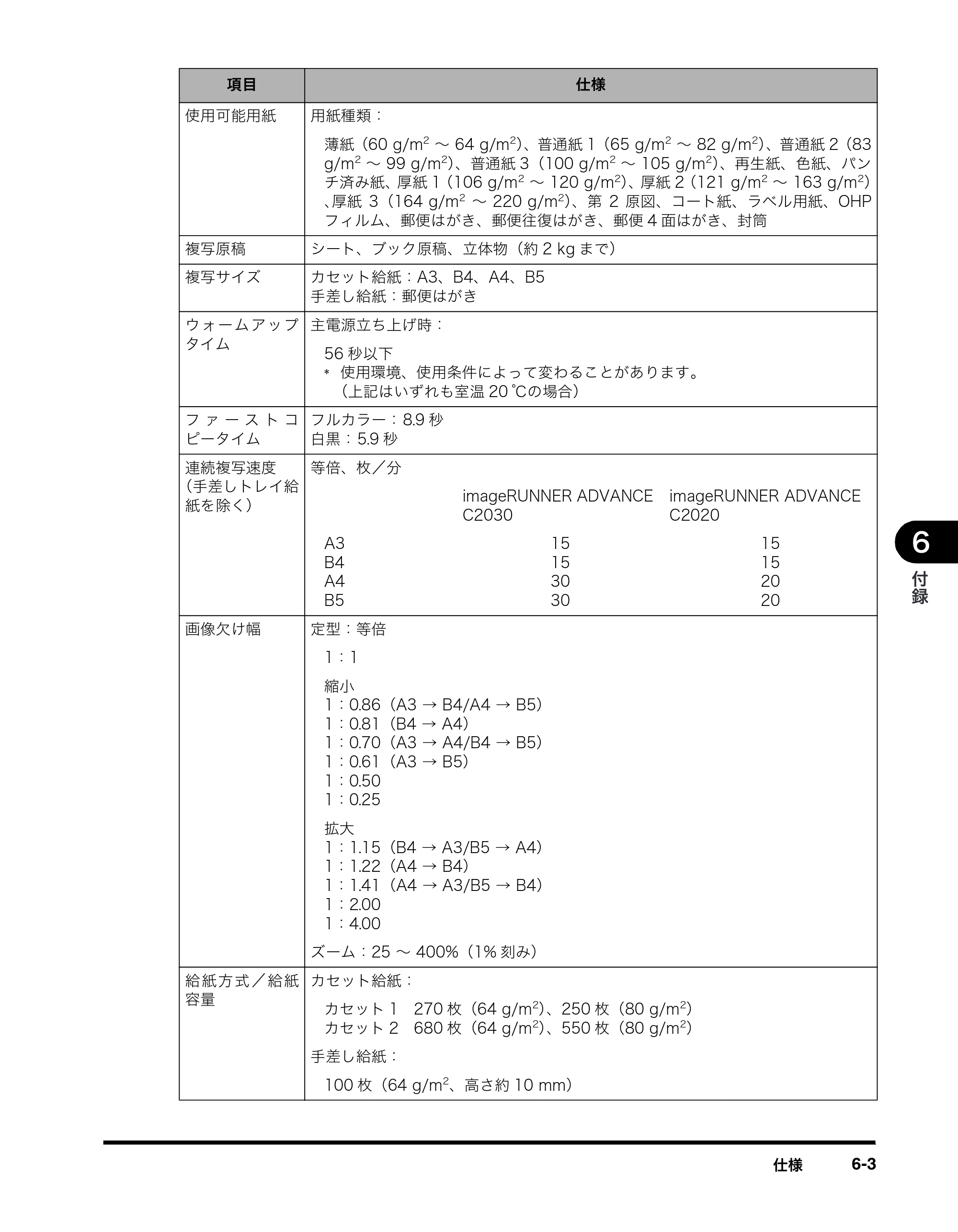キヤノン imageRUNNER-ADVANCE C2030F/C2030F-R/C2030/C2020F/C2020 イージーモード取扱説明書 2011年6月10日更新 （PDF形式／4.91Mバイト） — 原本ページ — 103ページ