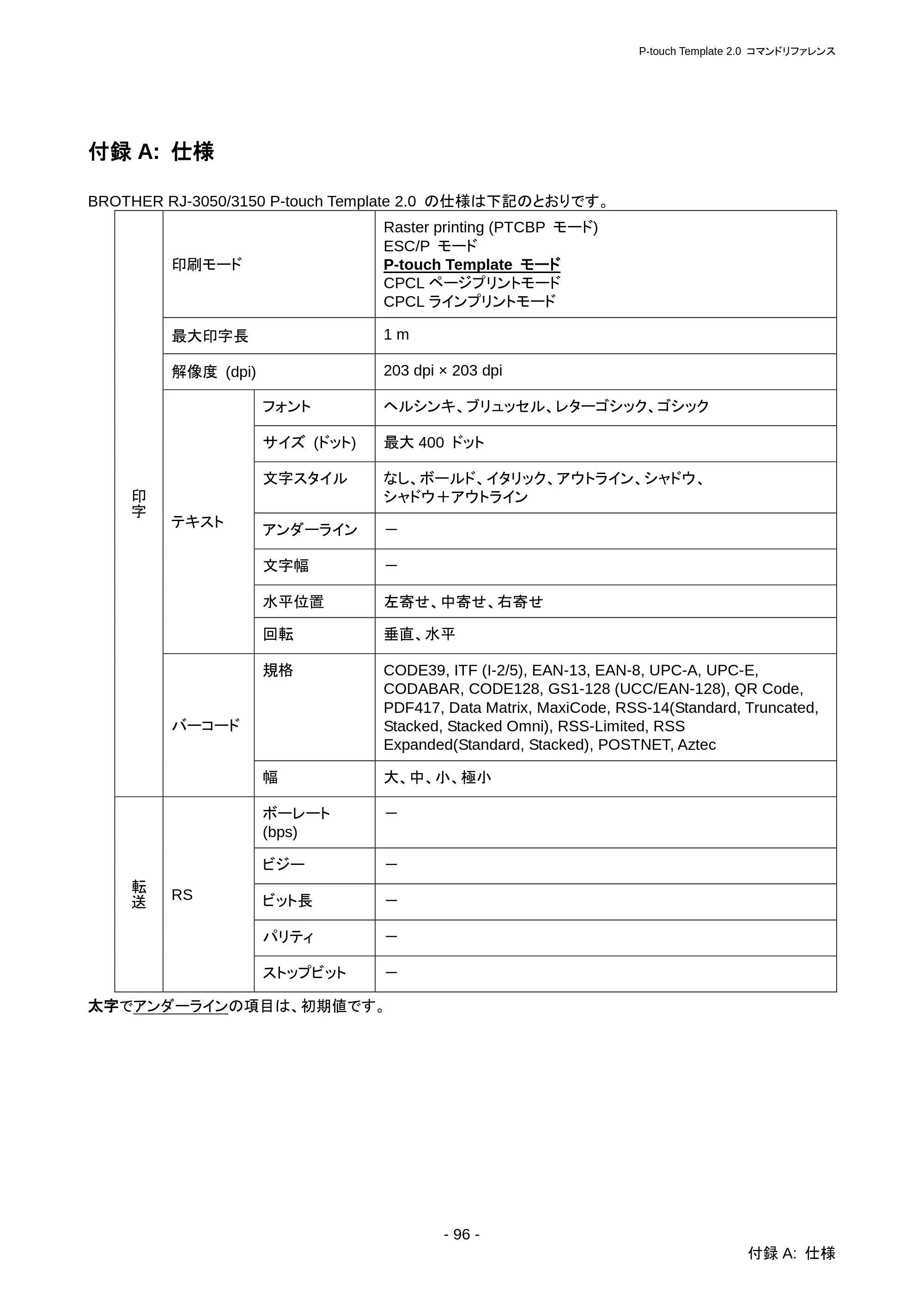 ブラザー RJ-3050 / RJ-3050Ai / RJ-3150 P-touch テンプレートマニュアル / コマンドリファレンス — 印刷が開始されない場合（よくある主な原因） — 原本ページ — 102ページ