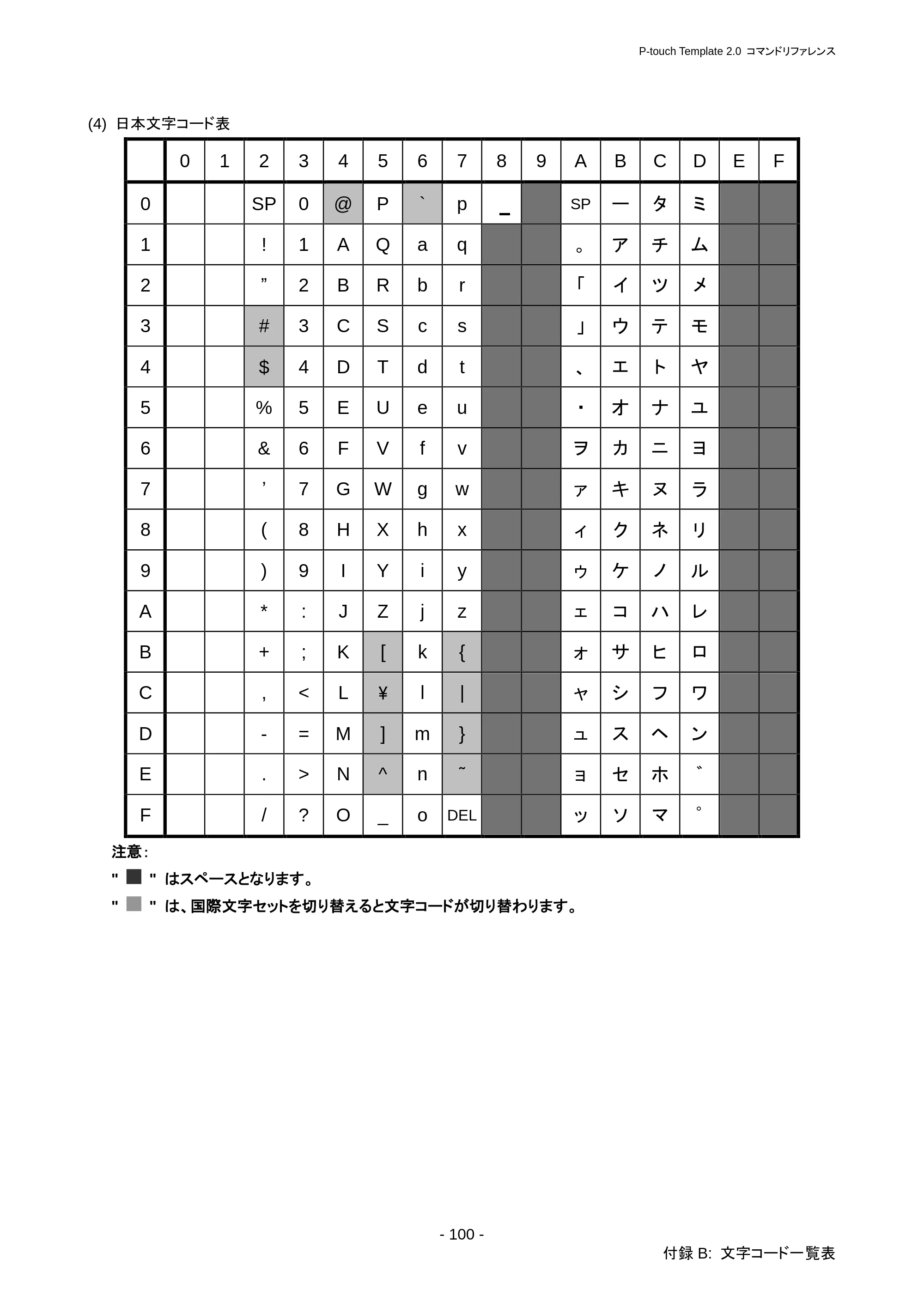ブラザー RJ-3050 / RJ-3050Ai / RJ-3150 P-touch テンプレートマニュアル / コマンドリファレンス — 原本ページ — 106ページ