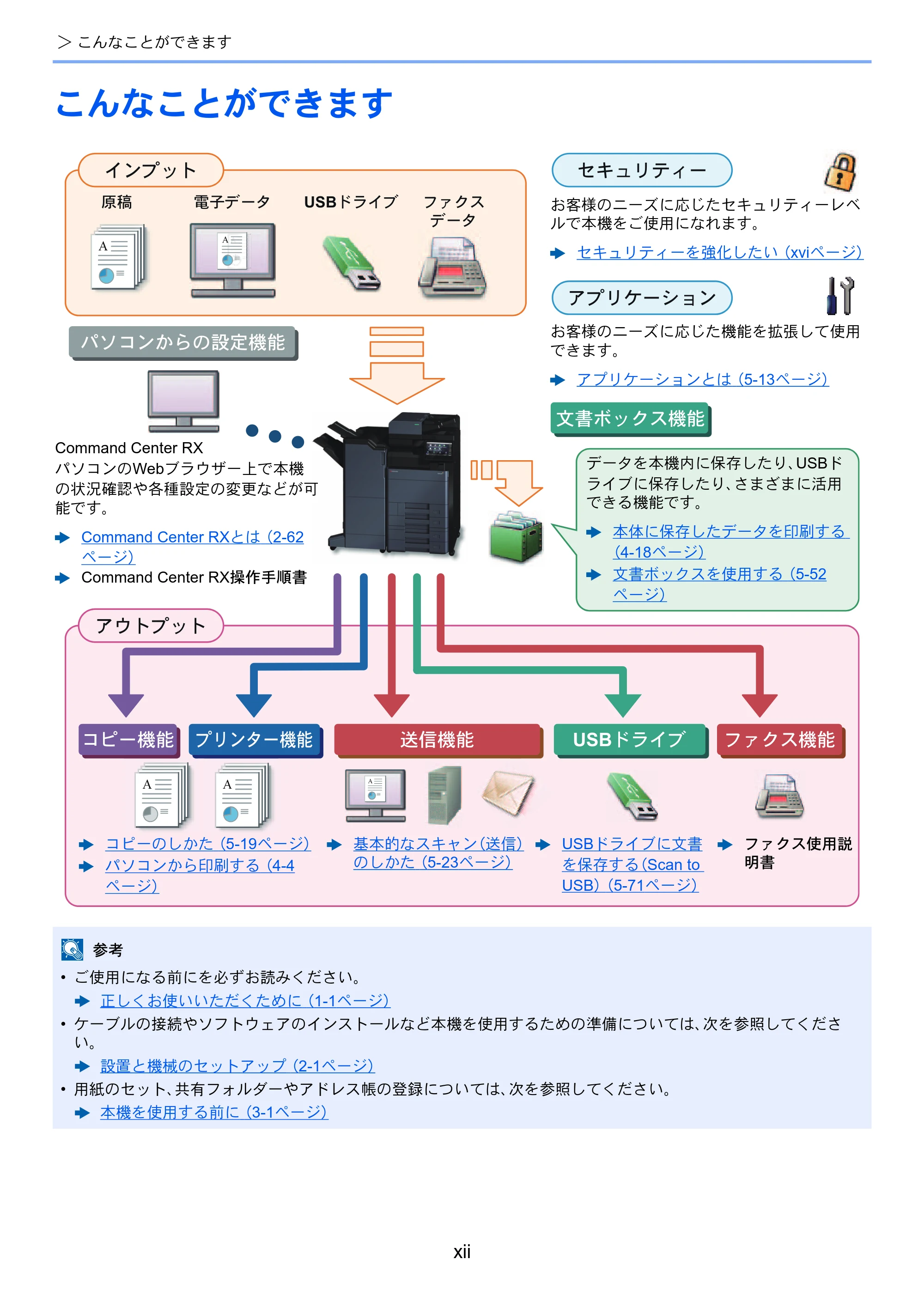 京セラ TASKalfa 2553ci / TASKalfa 3253ci / TASKalfa 4053ci TASKalfa 6053ci/5053ci/4053ci/3253ci/2553ci 使用説明書 — 原本ページ — 14ページ