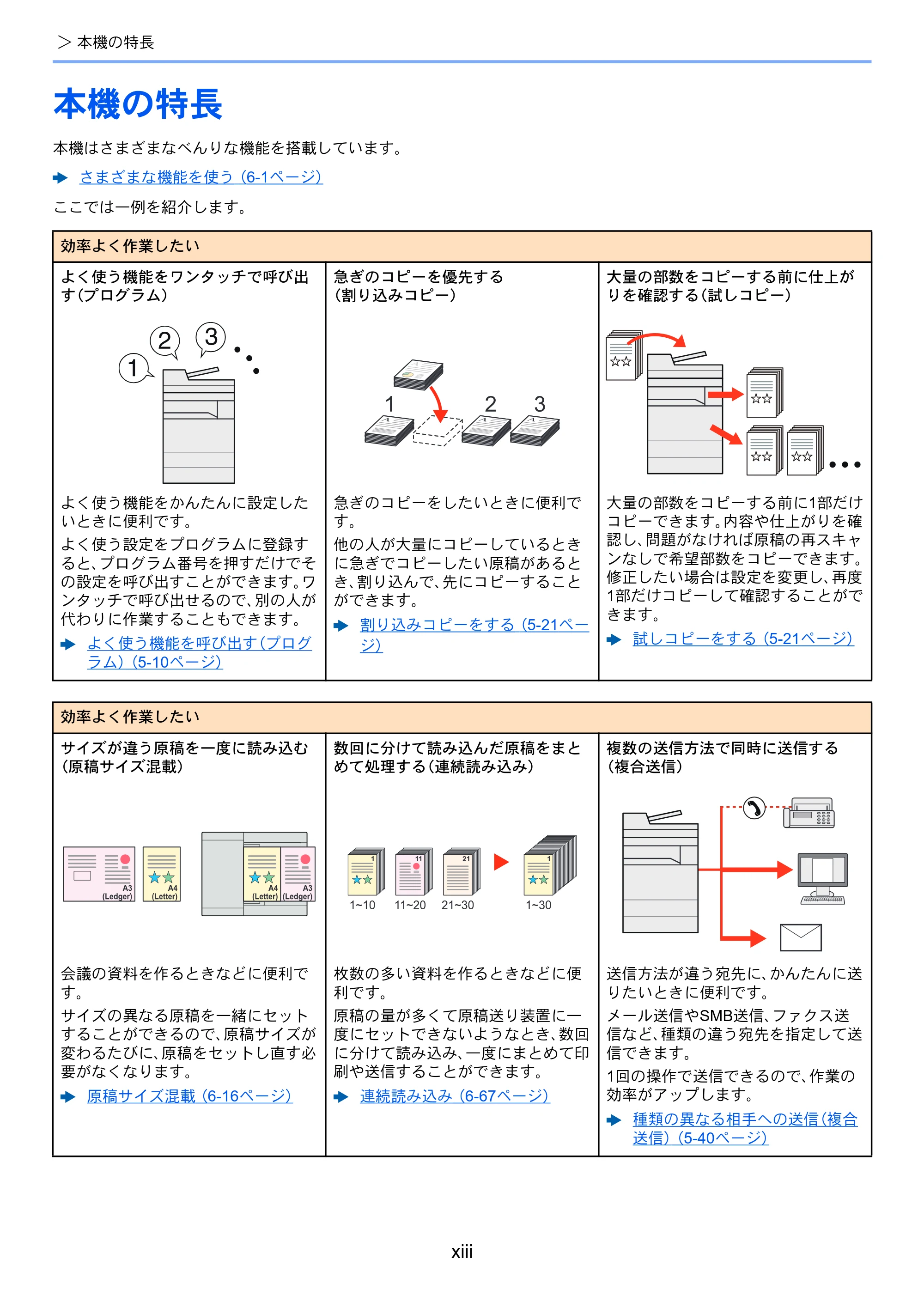 京セラ TASKalfa 2553ci / TASKalfa 3253ci / TASKalfa 4053ci TASKalfa 6053ci/5053ci/4053ci/3253ci/2553ci 使用説明書 — 原本ページ — 15ページ