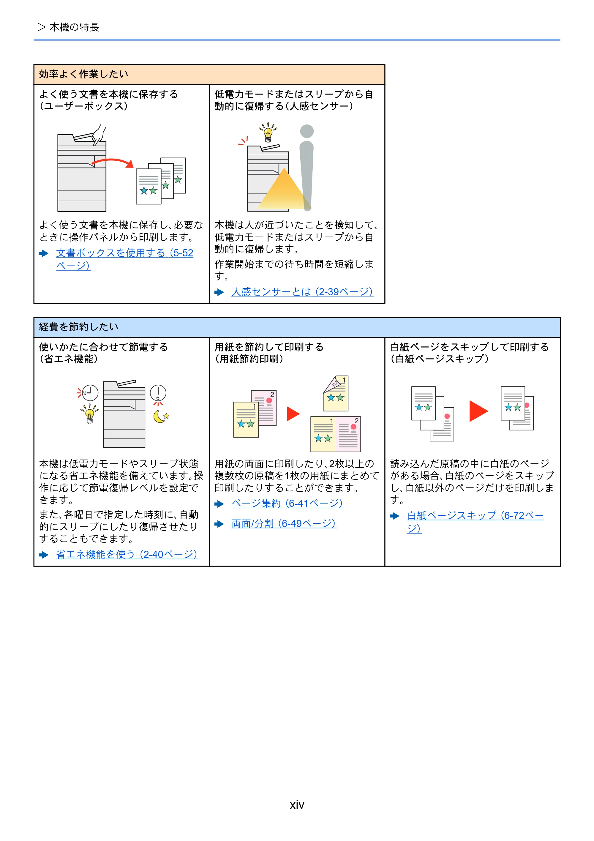 京セラ TASKalfa 2553ci / TASKalfa 3253ci / TASKalfa 4053ci TASKalfa 6053ci/5053ci/4053ci/3253ci/2553ci 使用説明書 — 原本ページ — 16ページ