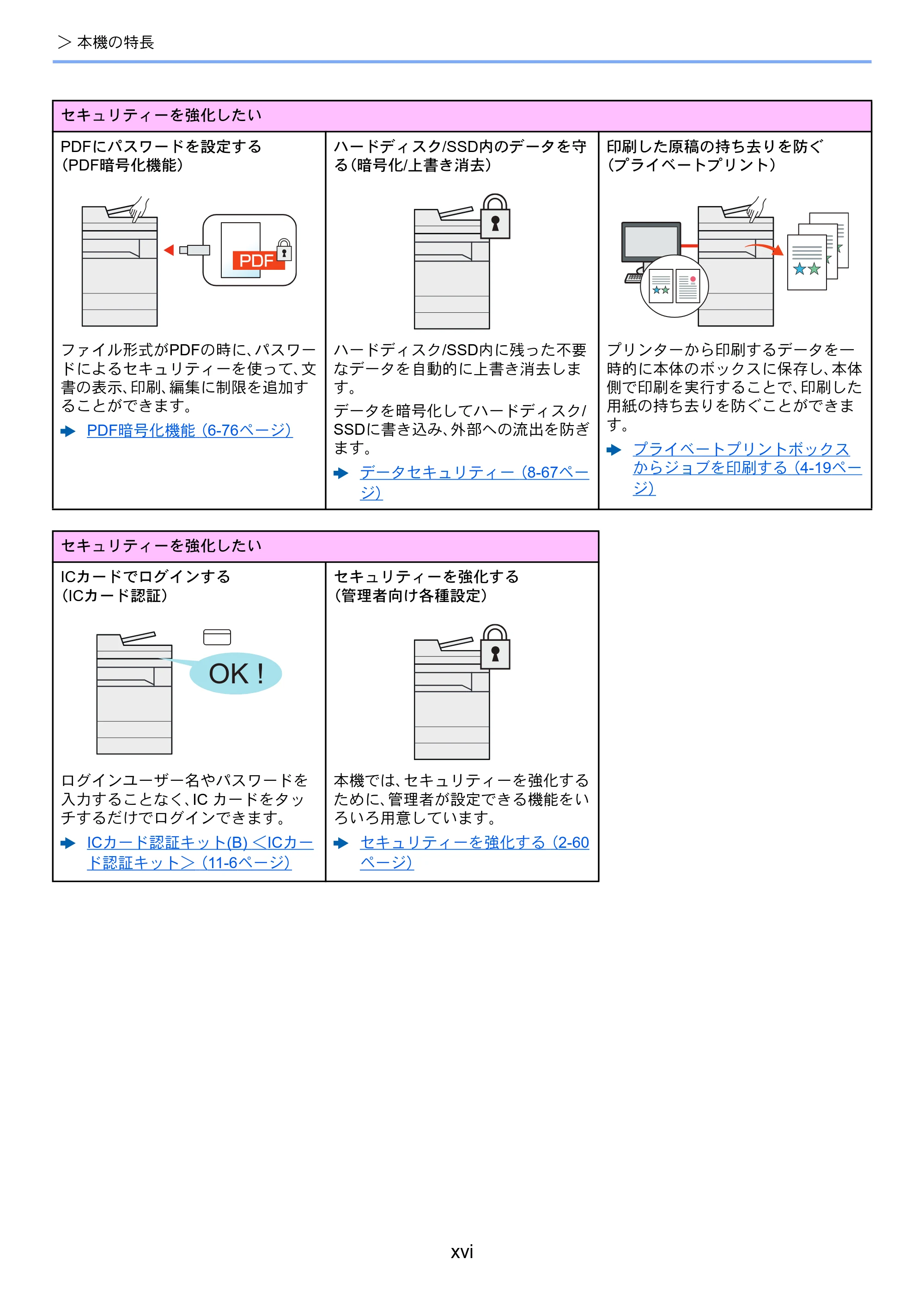 京セラ TASKalfa 2553ci / TASKalfa 3253ci / TASKalfa 4053ci TASKalfa 6053ci/5053ci/4053ci/3253ci/2553ci 使用説明書 — 原本ページ — 18ページ