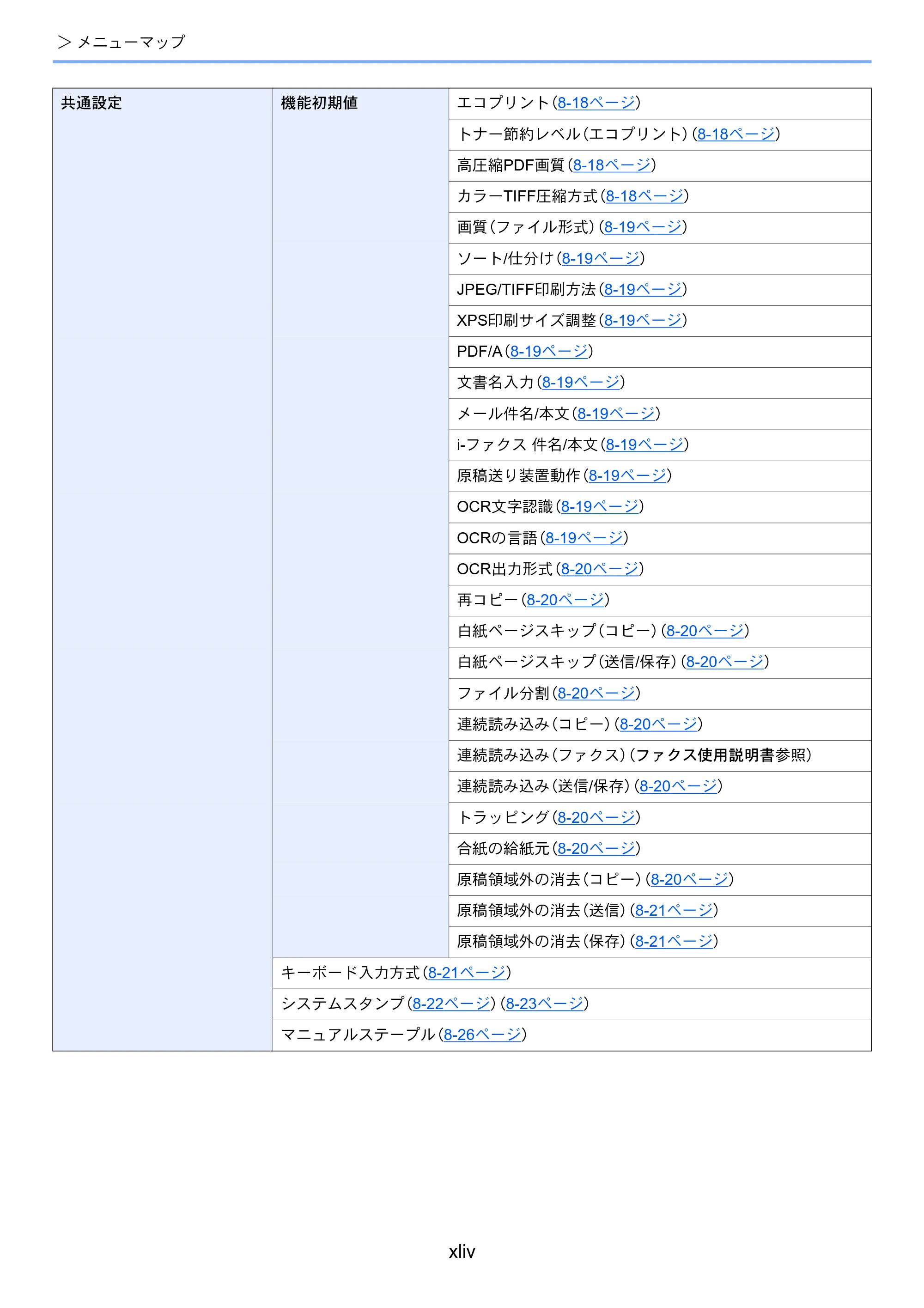 京セラ TASKalfa 2553ci / TASKalfa 3253ci / TASKalfa 4053ci TASKalfa 6053ci/5053ci/4053ci/3253ci/2553ci 使用説明書 — 原本ページ — 46ページ