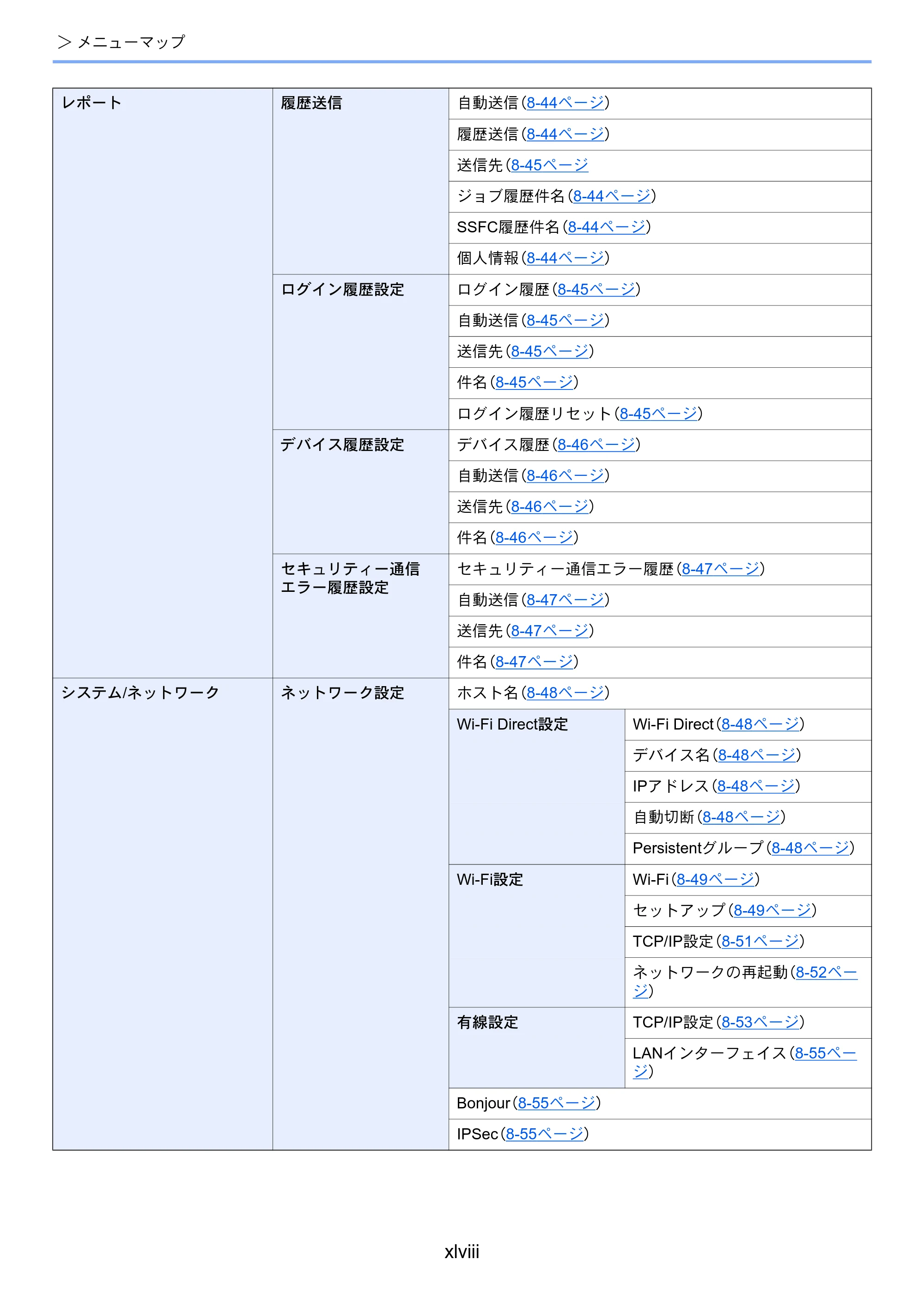京セラ TASKalfa 2553ci / TASKalfa 3253ci / TASKalfa 4053ci TASKalfa 6053ci/5053ci/4053ci/3253ci/2553ci 使用説明書 — 原本ページ — 50ページ