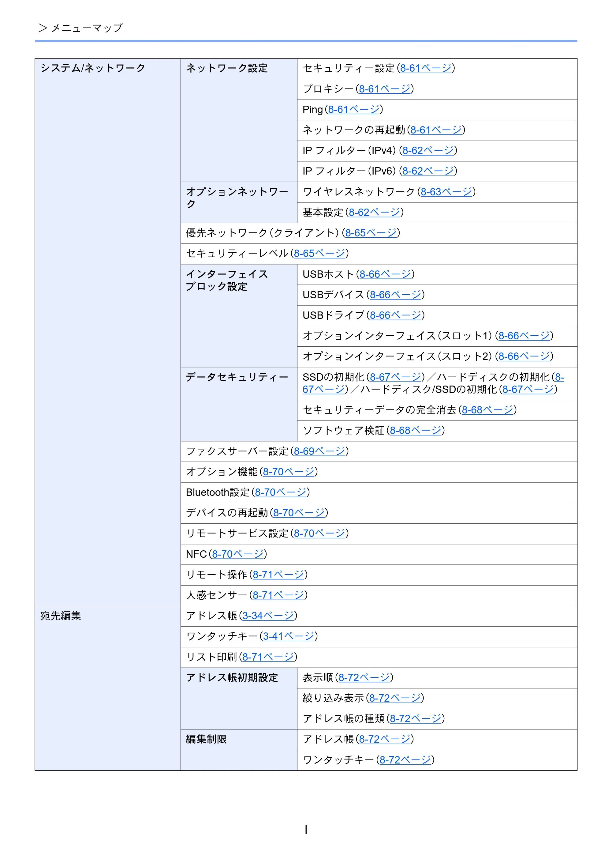 京セラ TASKalfa 2553ci / TASKalfa 3253ci / TASKalfa 4053ci TASKalfa 6053ci/5053ci/4053ci/3253ci/2553ci 使用説明書 — 原本ページ — 52ページ