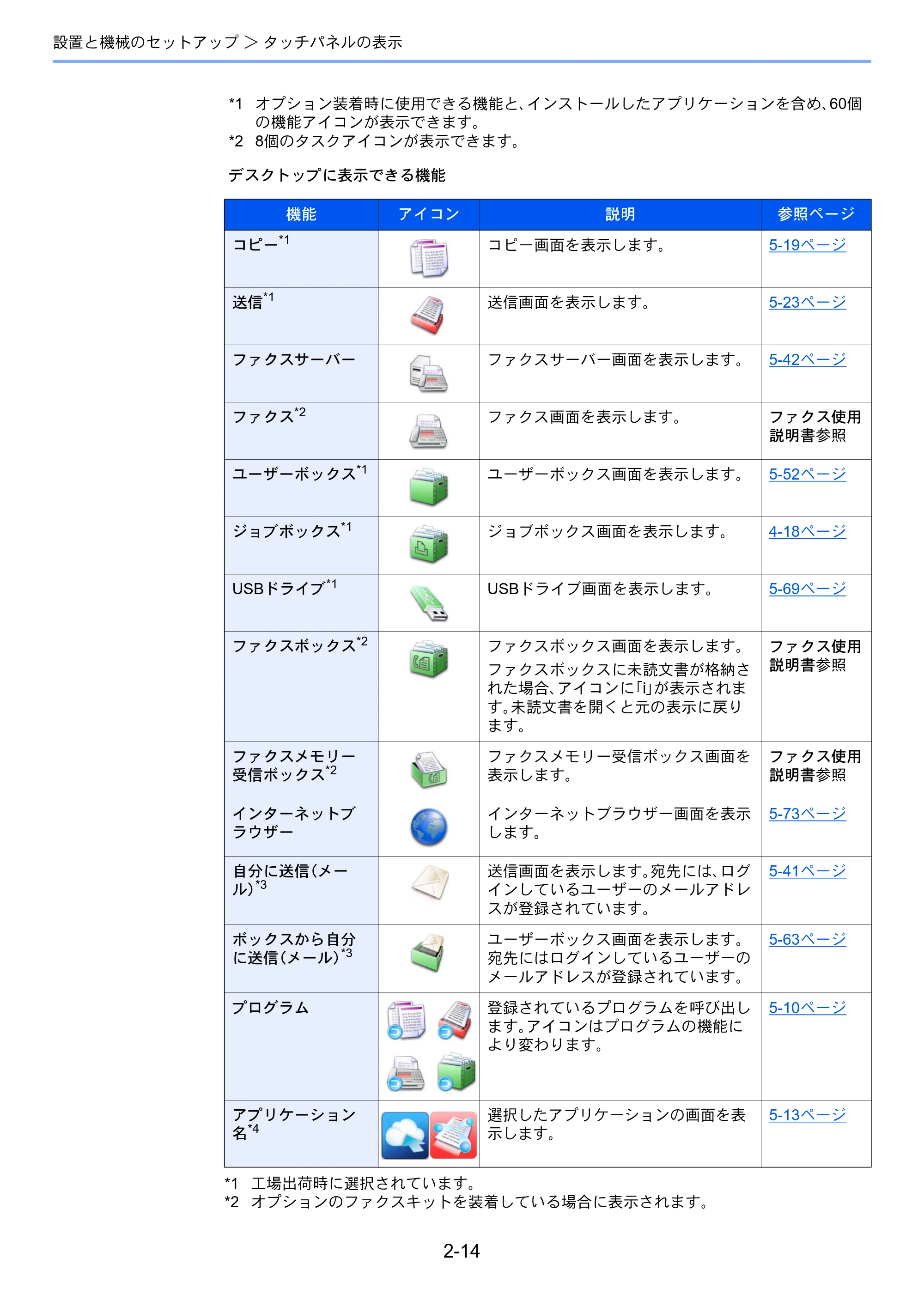 京セラ TASKalfa 2553ci / TASKalfa 3253ci / TASKalfa 4053ci TASKalfa 6053ci/5053ci/4053ci/3253ci/2553ci 使用説明書 — 原本ページ — 83ページ