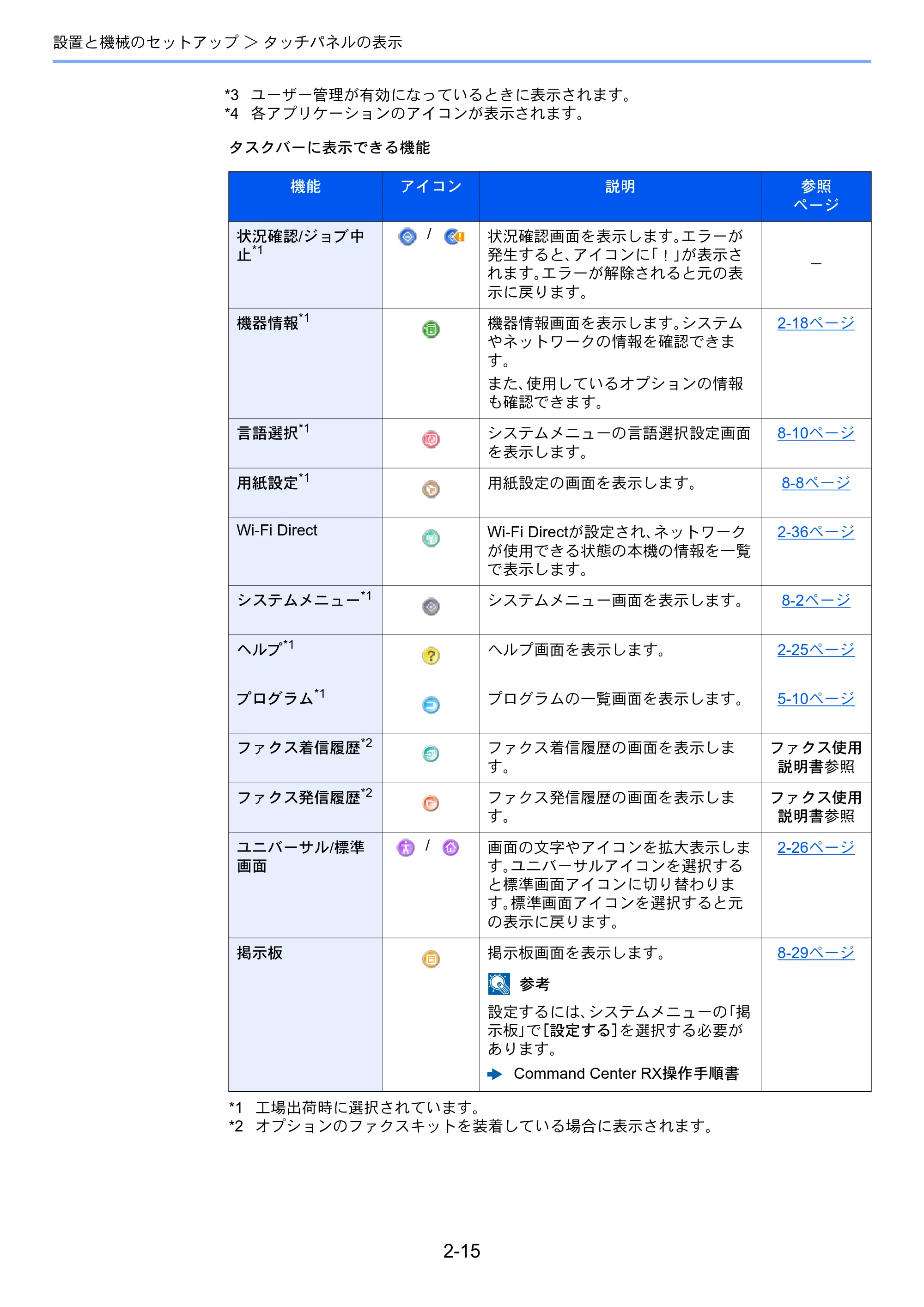 京セラ TASKalfa 2553ci / TASKalfa 3253ci / TASKalfa 4053ci TASKalfa 6053ci/5053ci/4053ci/3253ci/2553ci 使用説明書 — 原本ページ — 84ページ